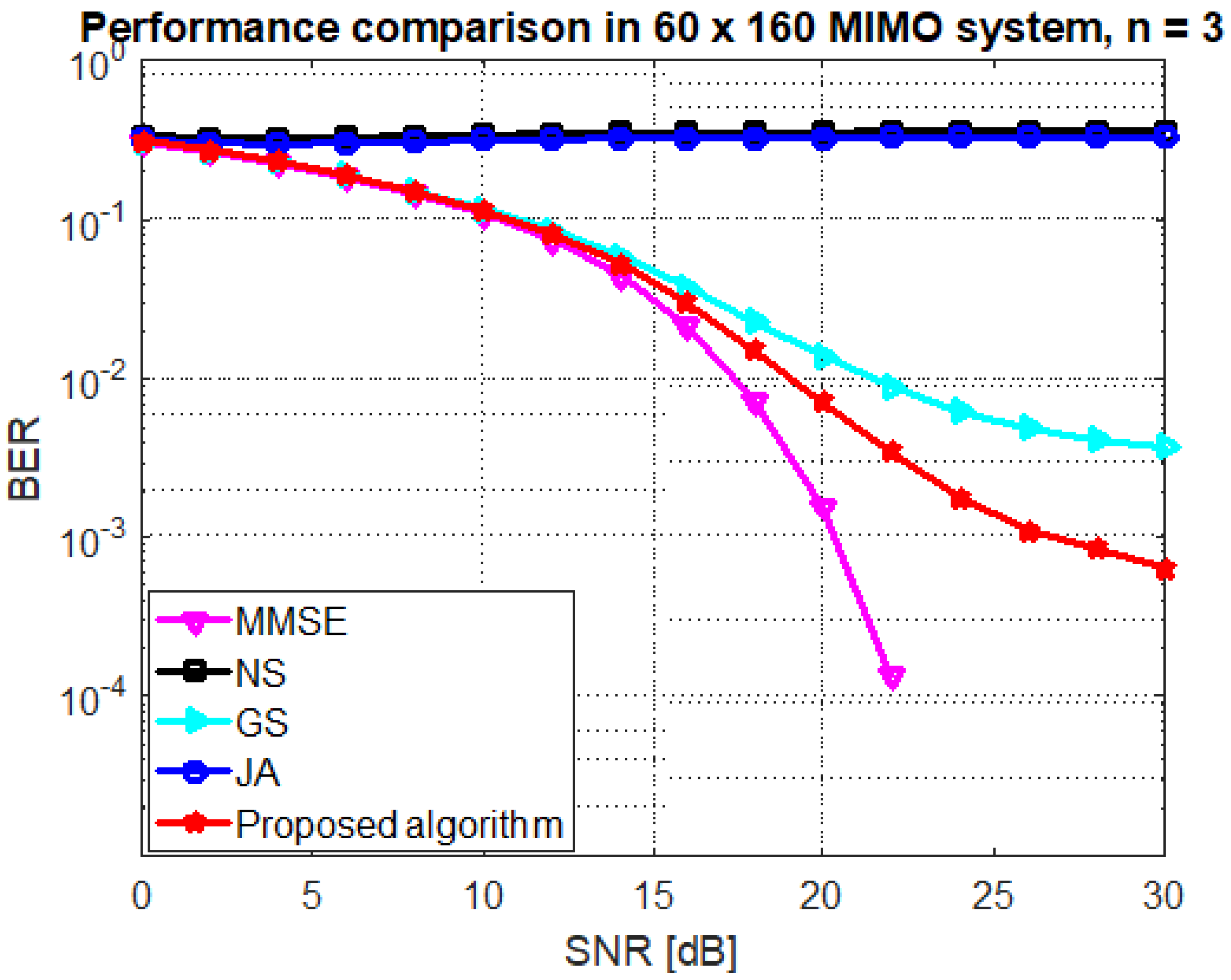 Symmetry 12 00306 g007 Symmetry 12 00306 g007
