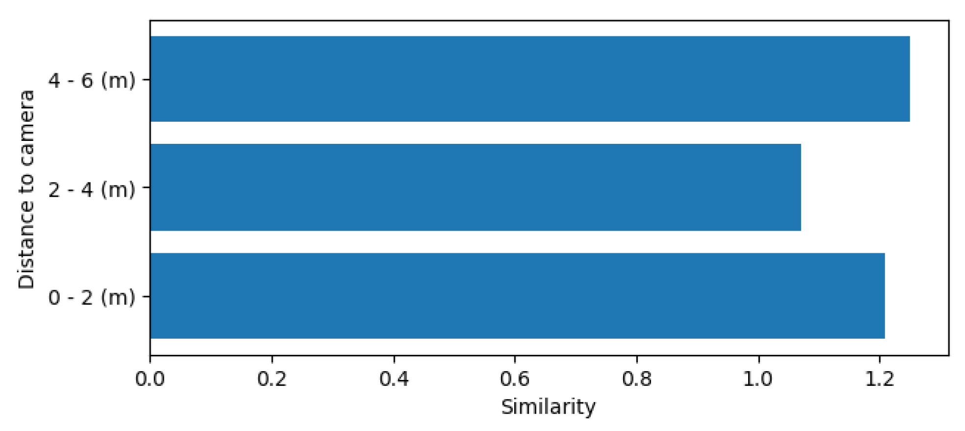 Symmetry 12 00307 g008