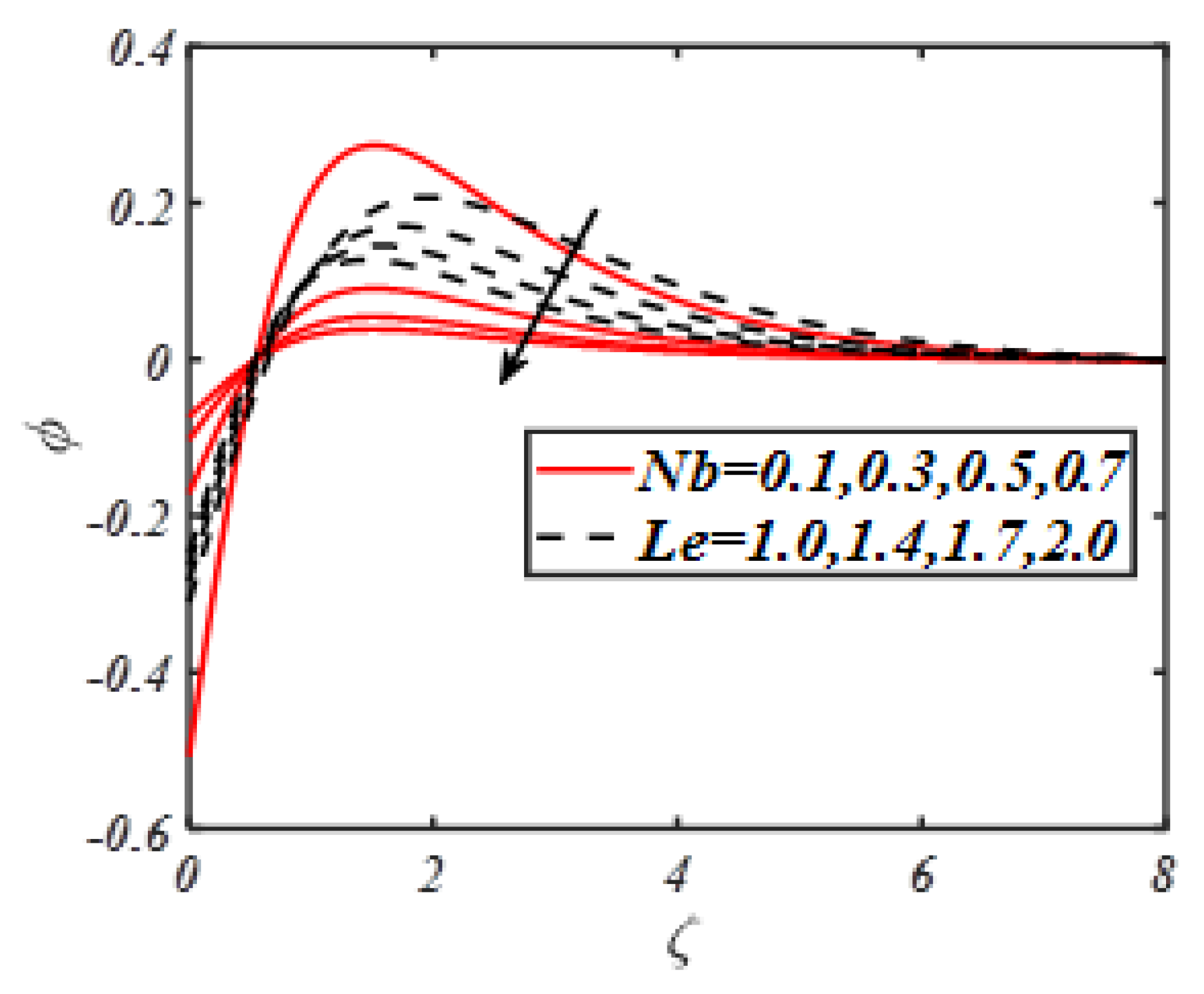 Symmetry 12 00309 g008