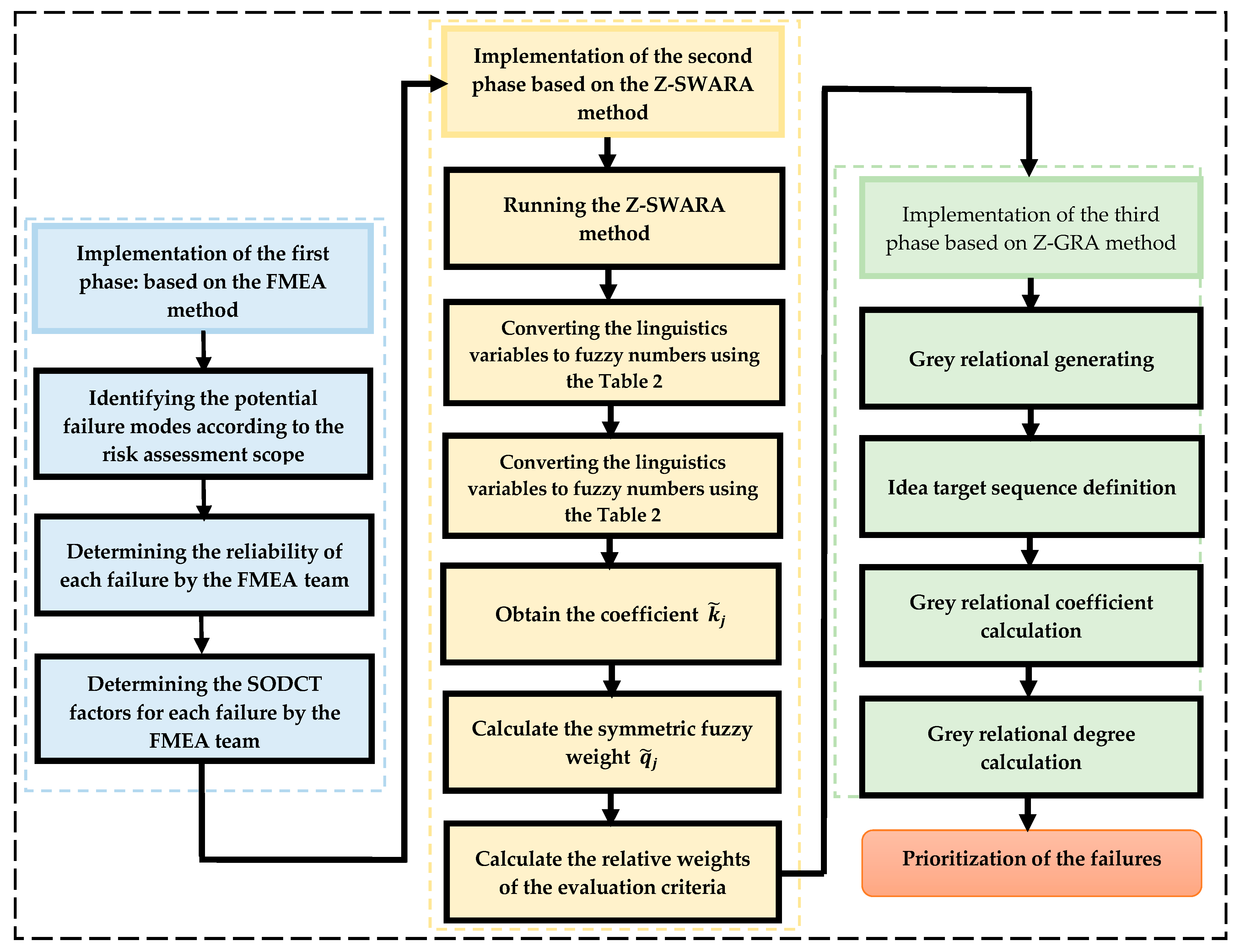 Symmetry 12 00310 g002