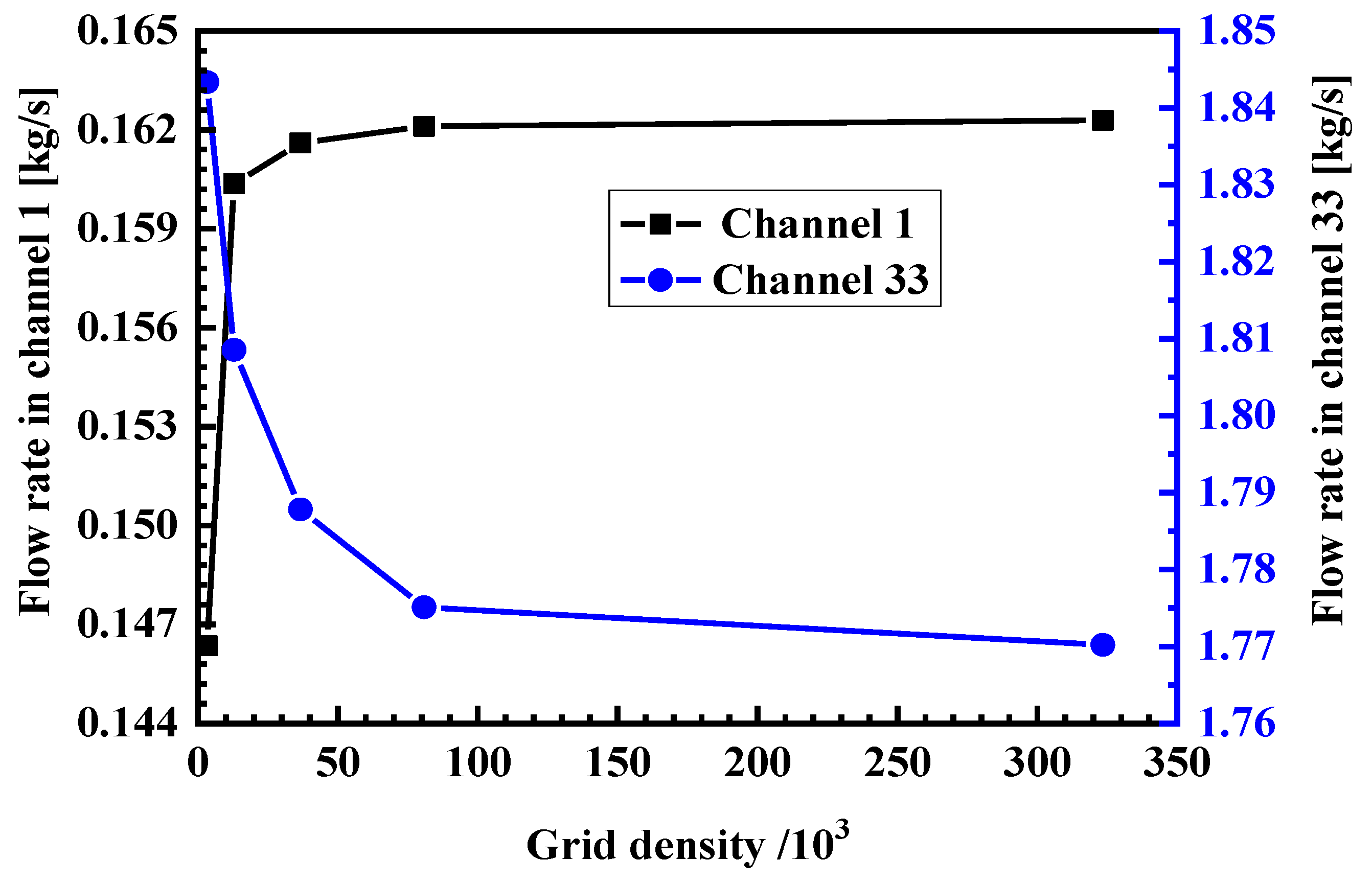Symmetry 12 00314 g004 Symmetry 12 00314 g004
