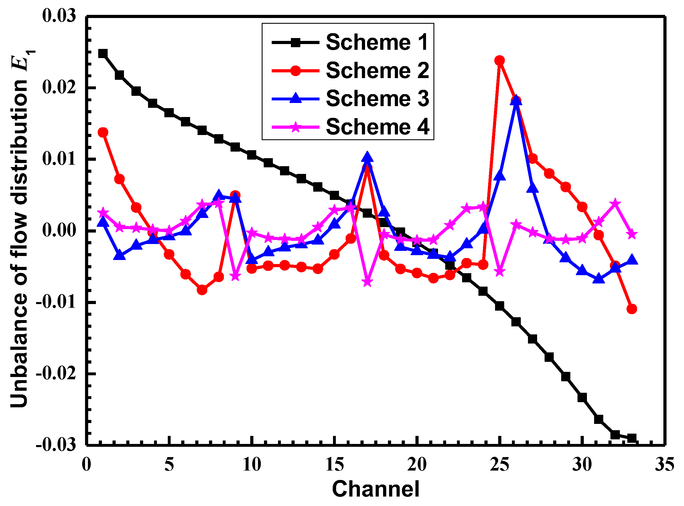 Symmetry 12 00314 g007 Symmetry 12 00314 g007