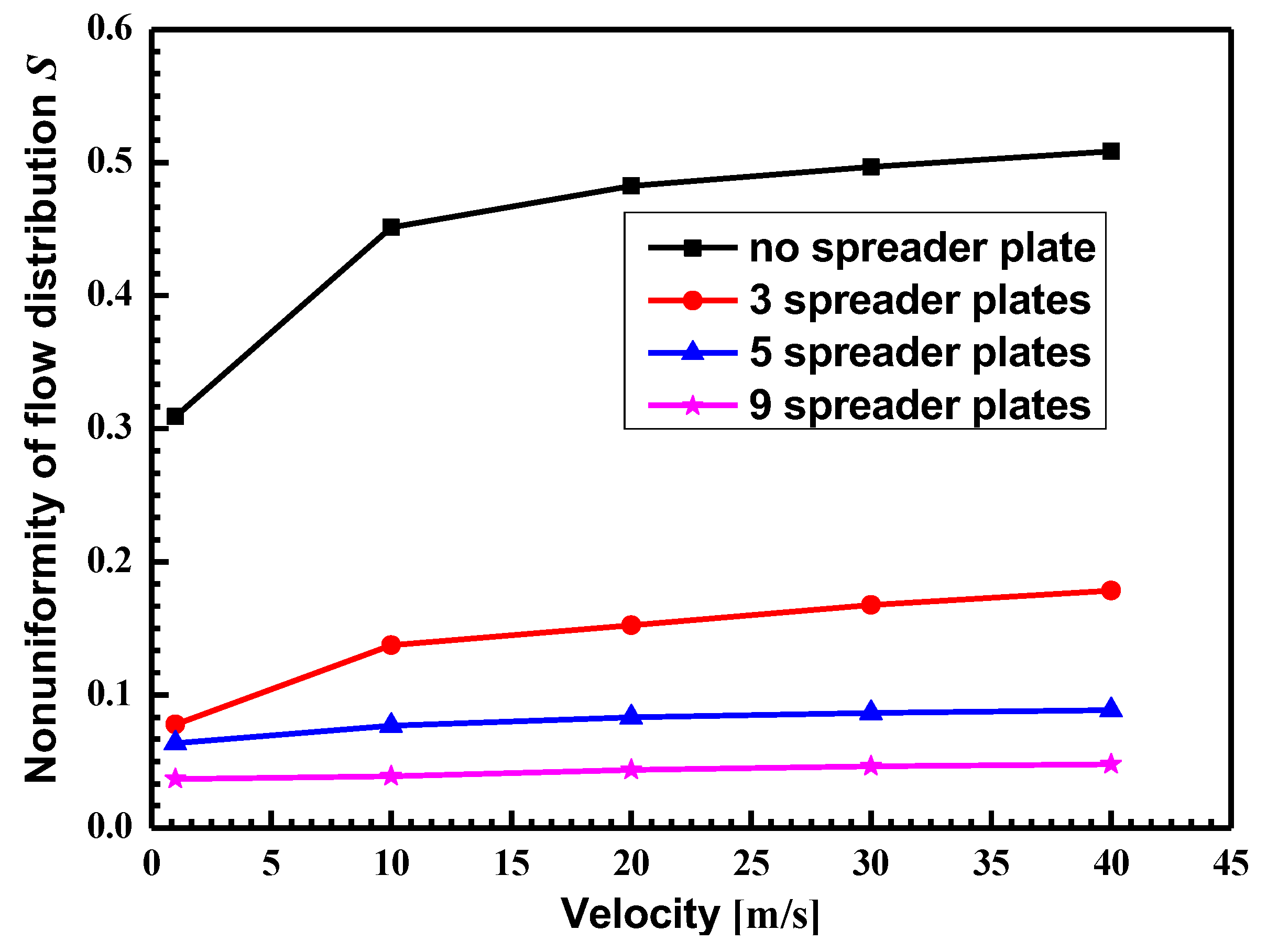 Symmetry 12 00314 g012 Symmetry 12 00314 g012