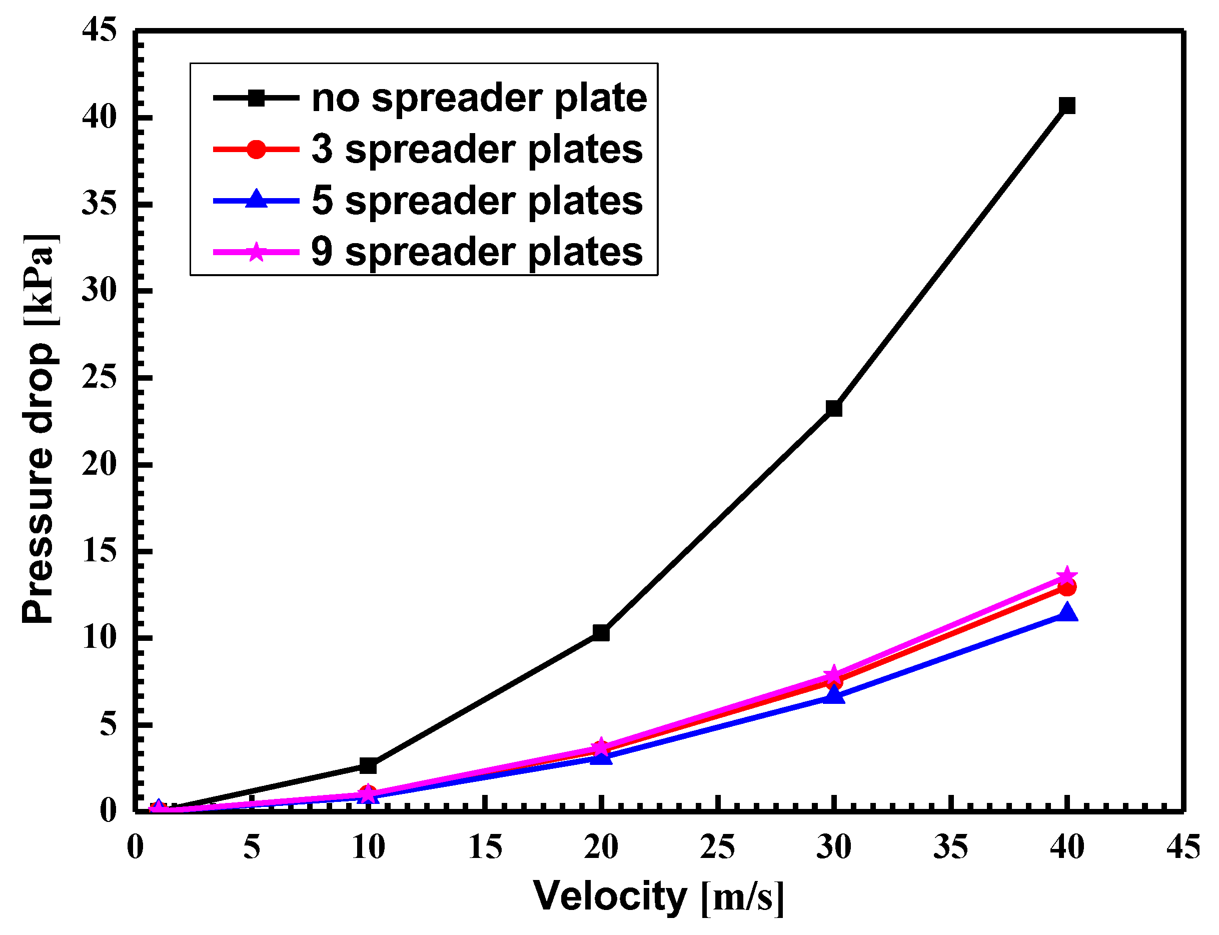 Symmetry 12 00314 g013 Symmetry 12 00314 g013