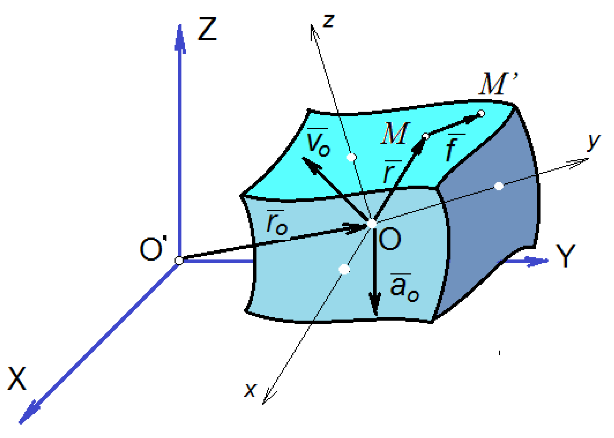 Symmetry 12 00321 g001