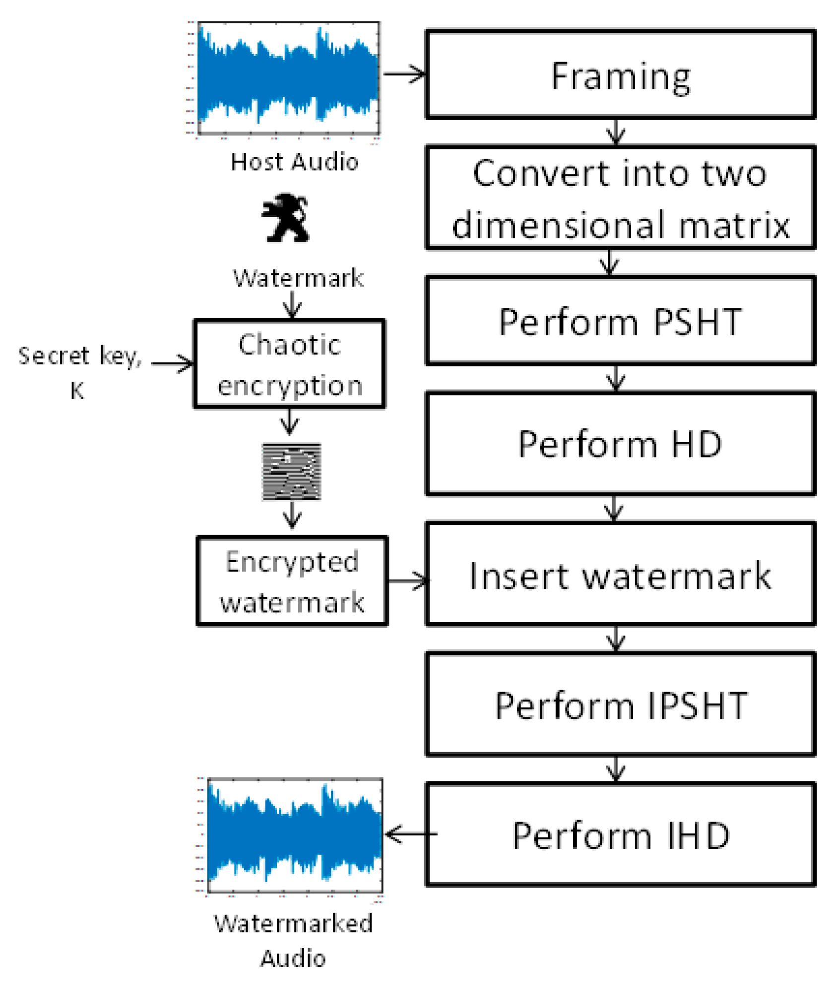 Symmetry 12 00333 g001