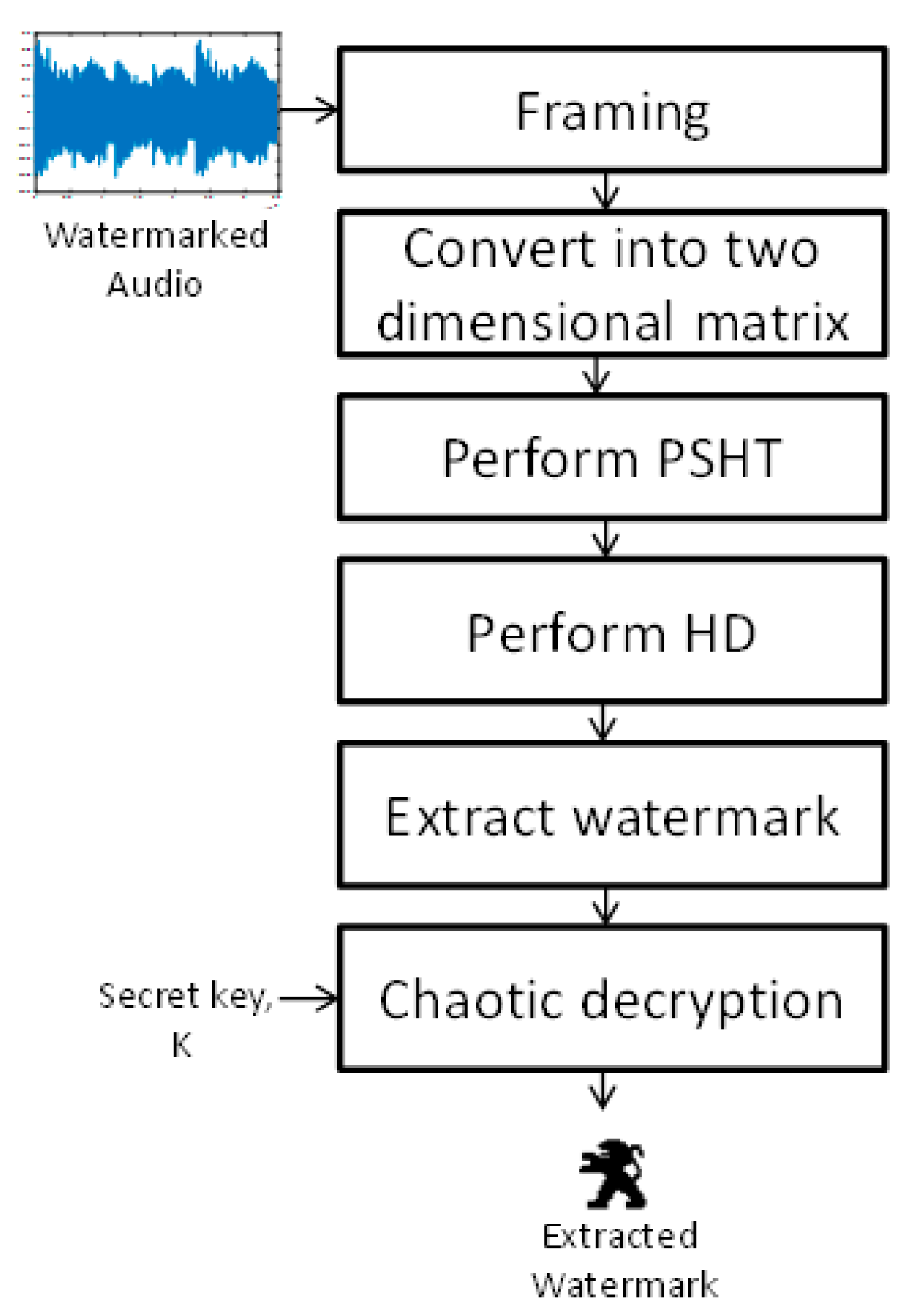 Symmetry 12 00333 g002