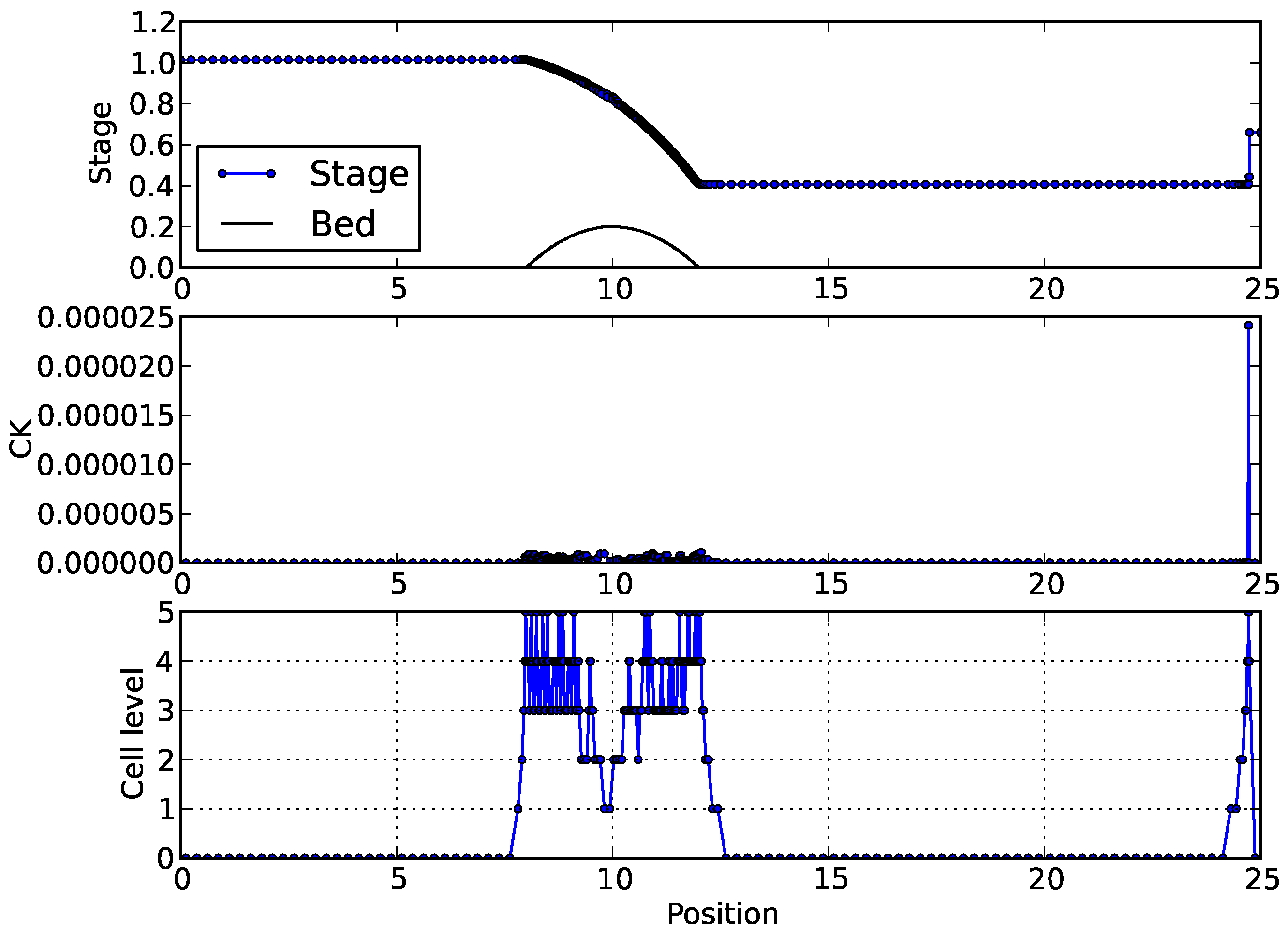 Symmetry 12 00345 g001