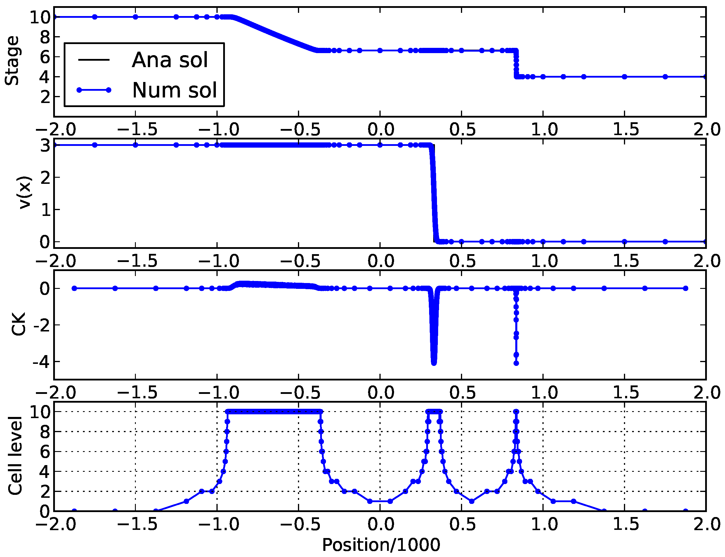 Symmetry 12 00345 g002