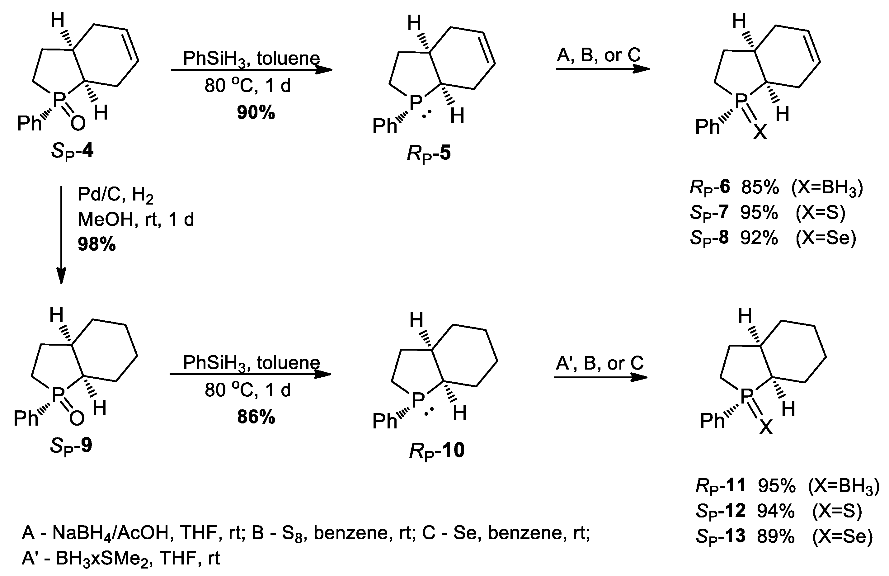 Symmetry 12 00346 sch004