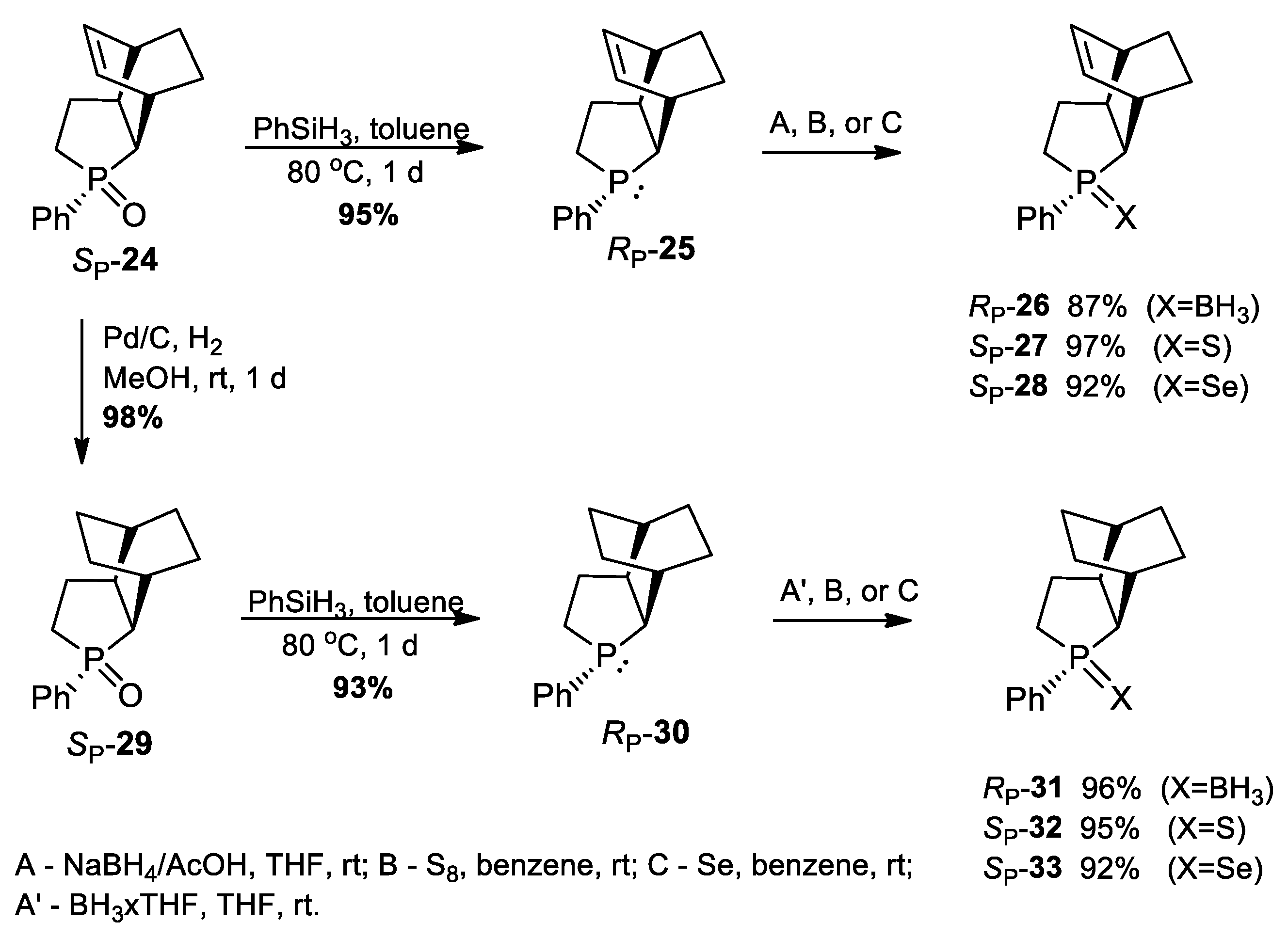 Symmetry 12 00346 sch008