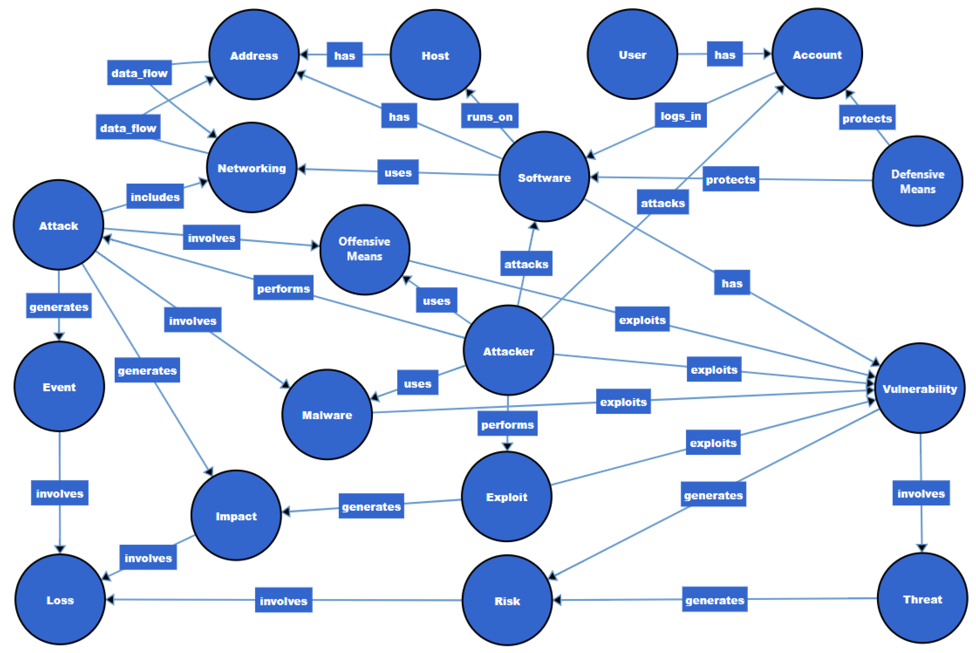 Symmetry 12 00354 g003 Symmetry 12 00354 g003