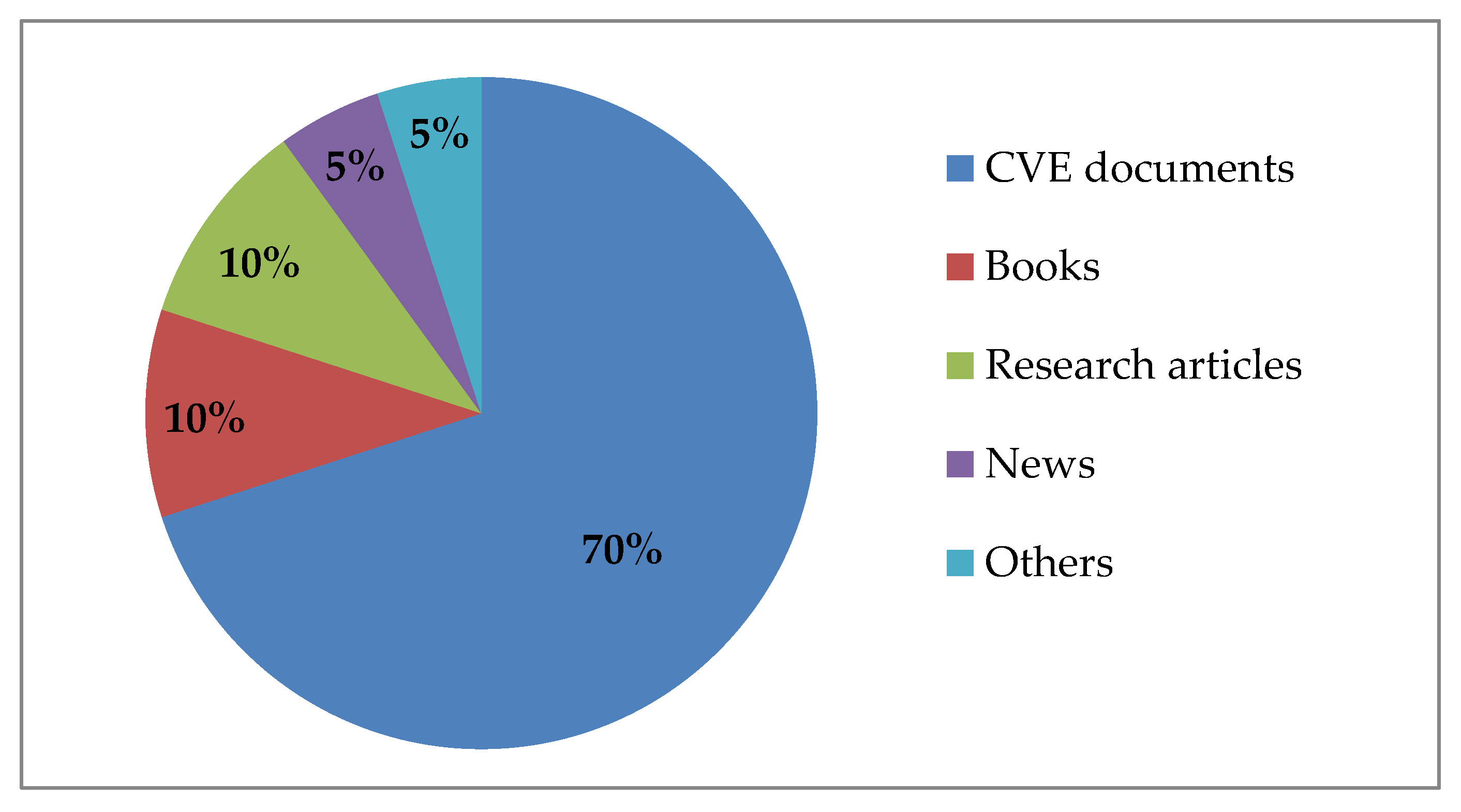 Symmetry 12 00354 g004 Symmetry 12 00354 g004