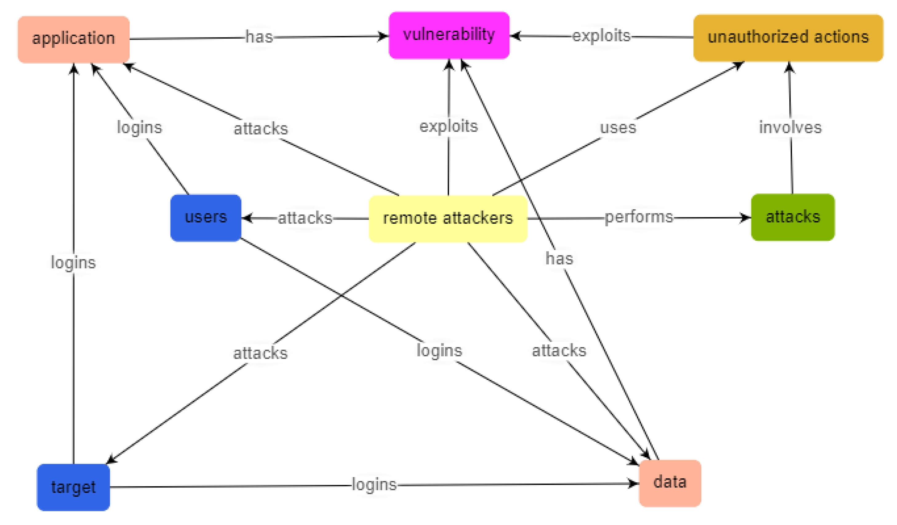 Symmetry 12 00354 g013 Symmetry 12 00354 g013