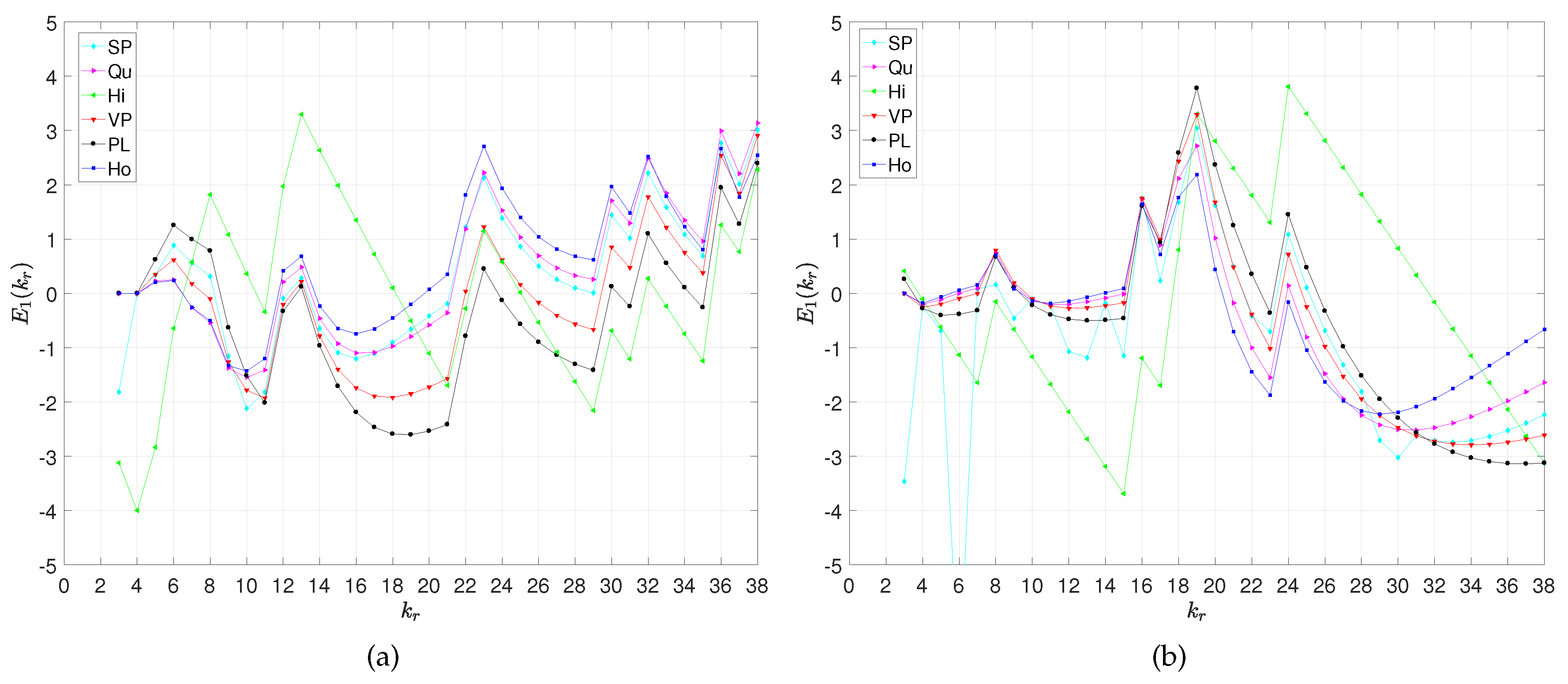 Symmetry 12 00356 g001 Symmetry 12 00356 g001