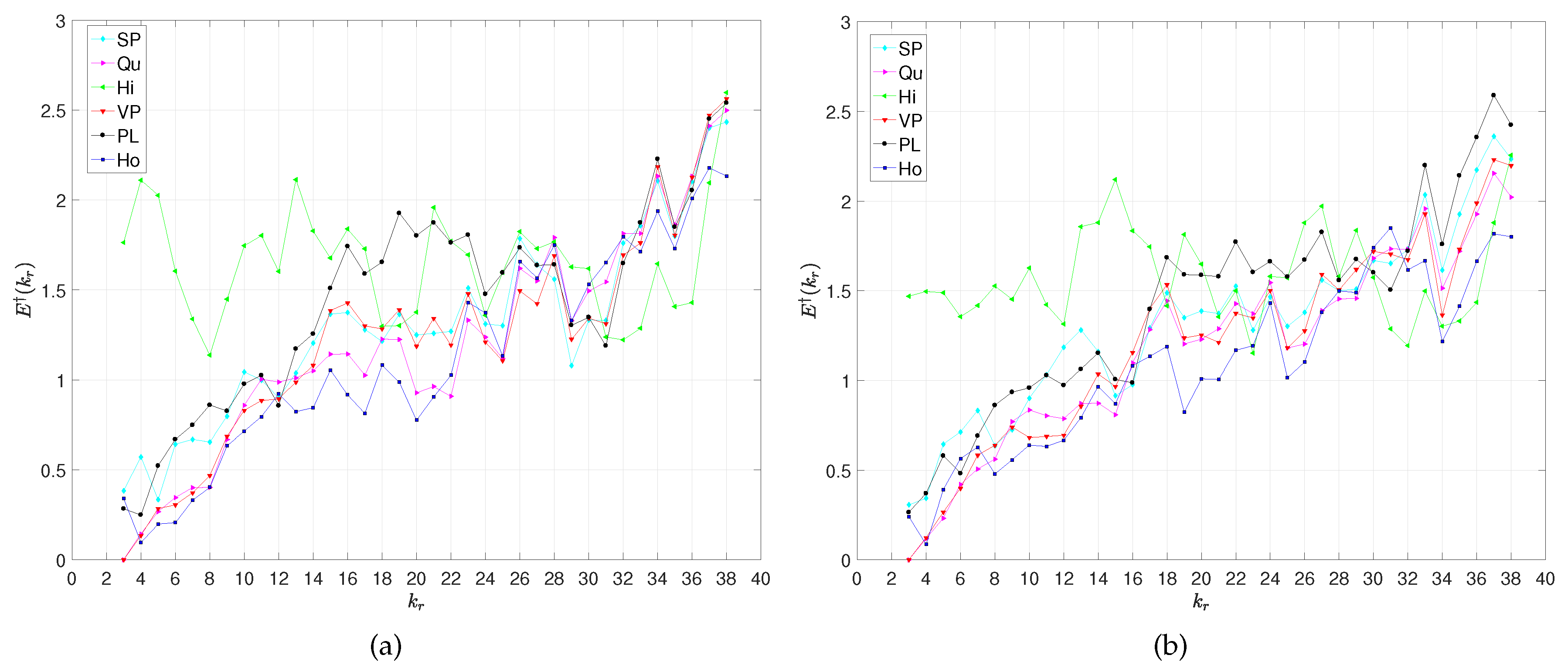 Symmetry 12 00356 g002 Symmetry 12 00356 g002