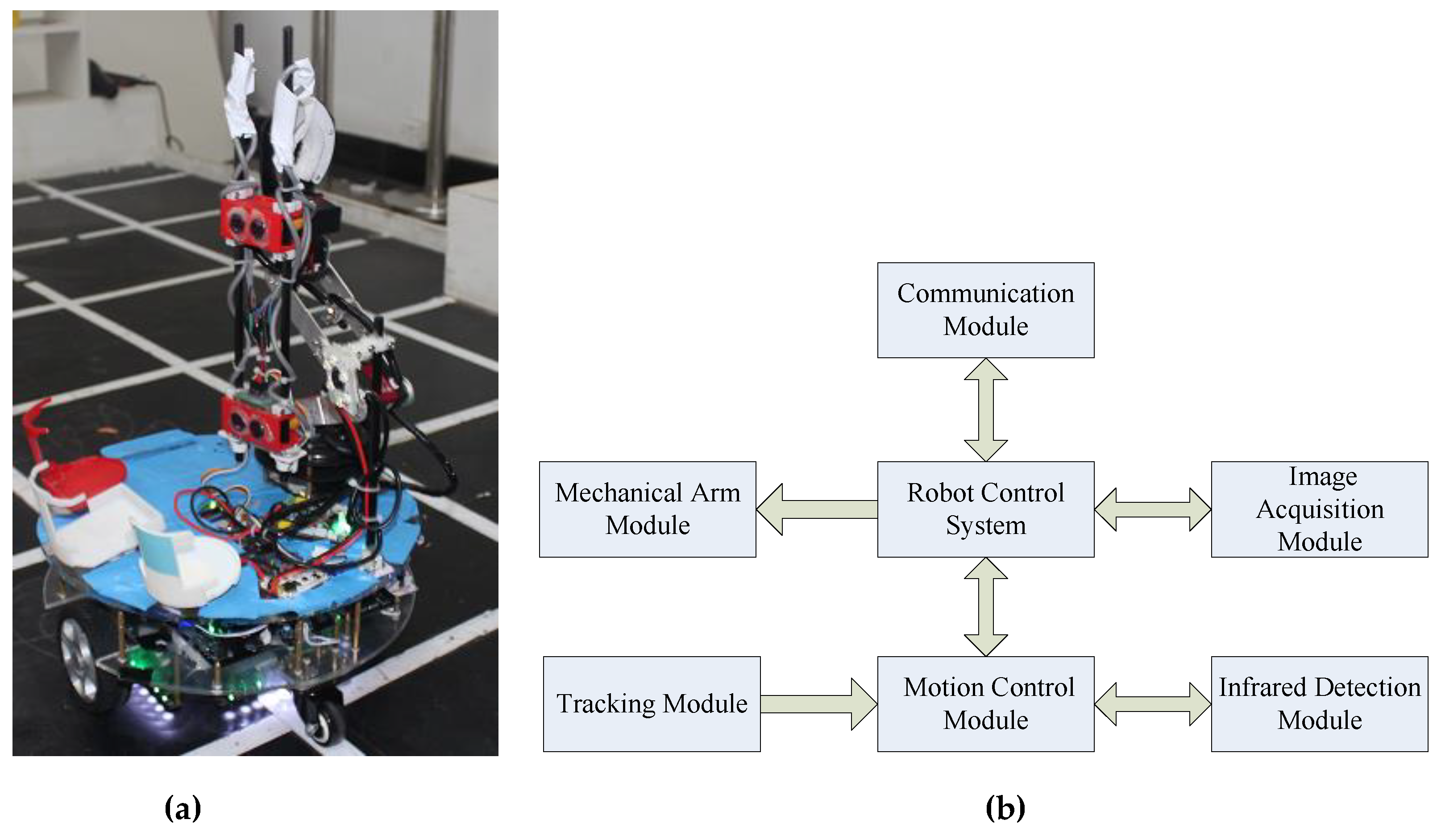 Symmetry 12 00360 g001