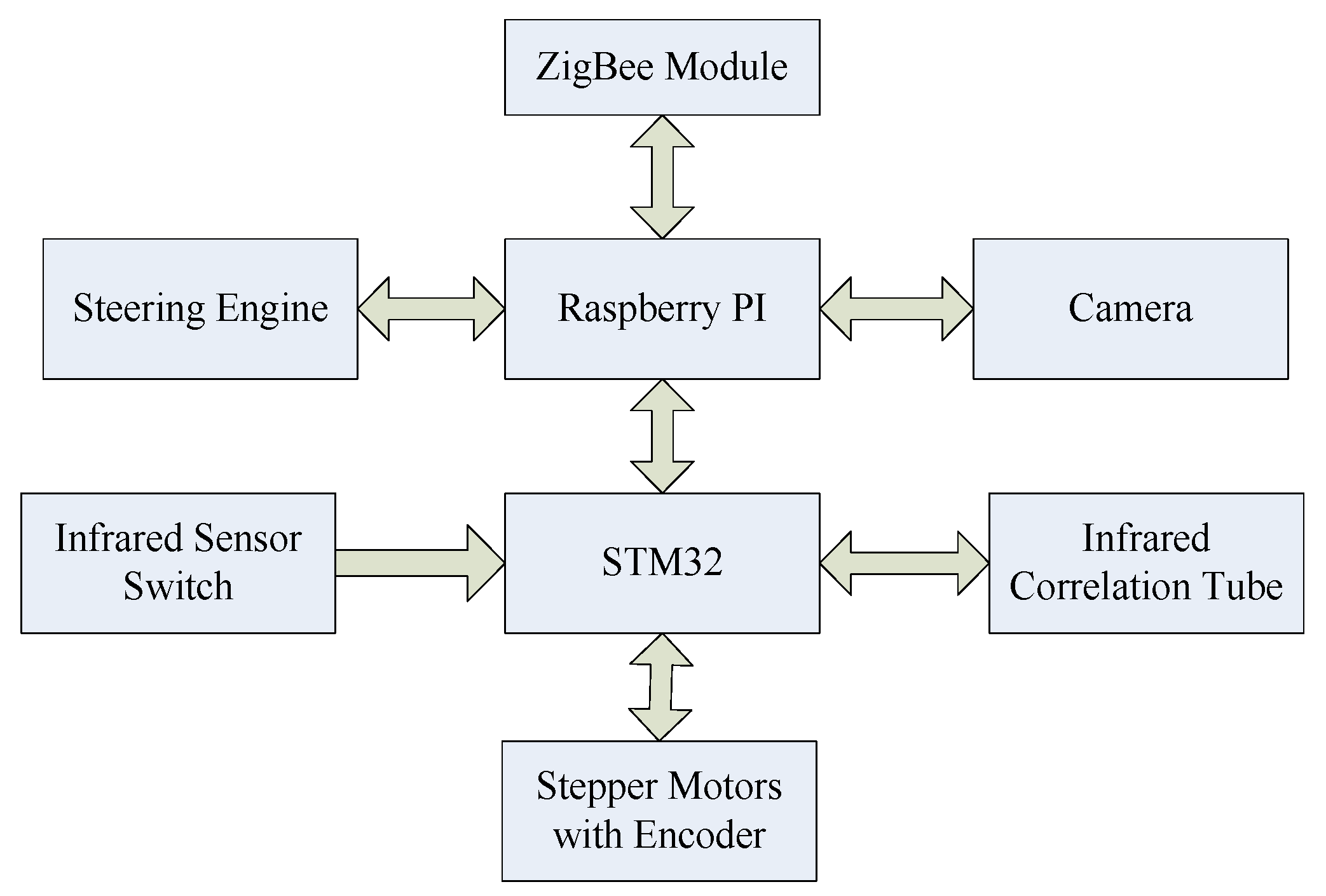 Symmetry 12 00360 g002