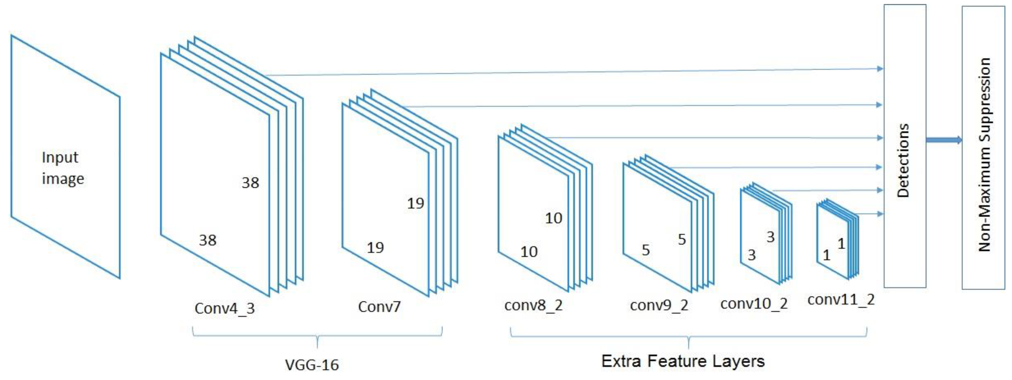 Symmetry 12 00360 g003