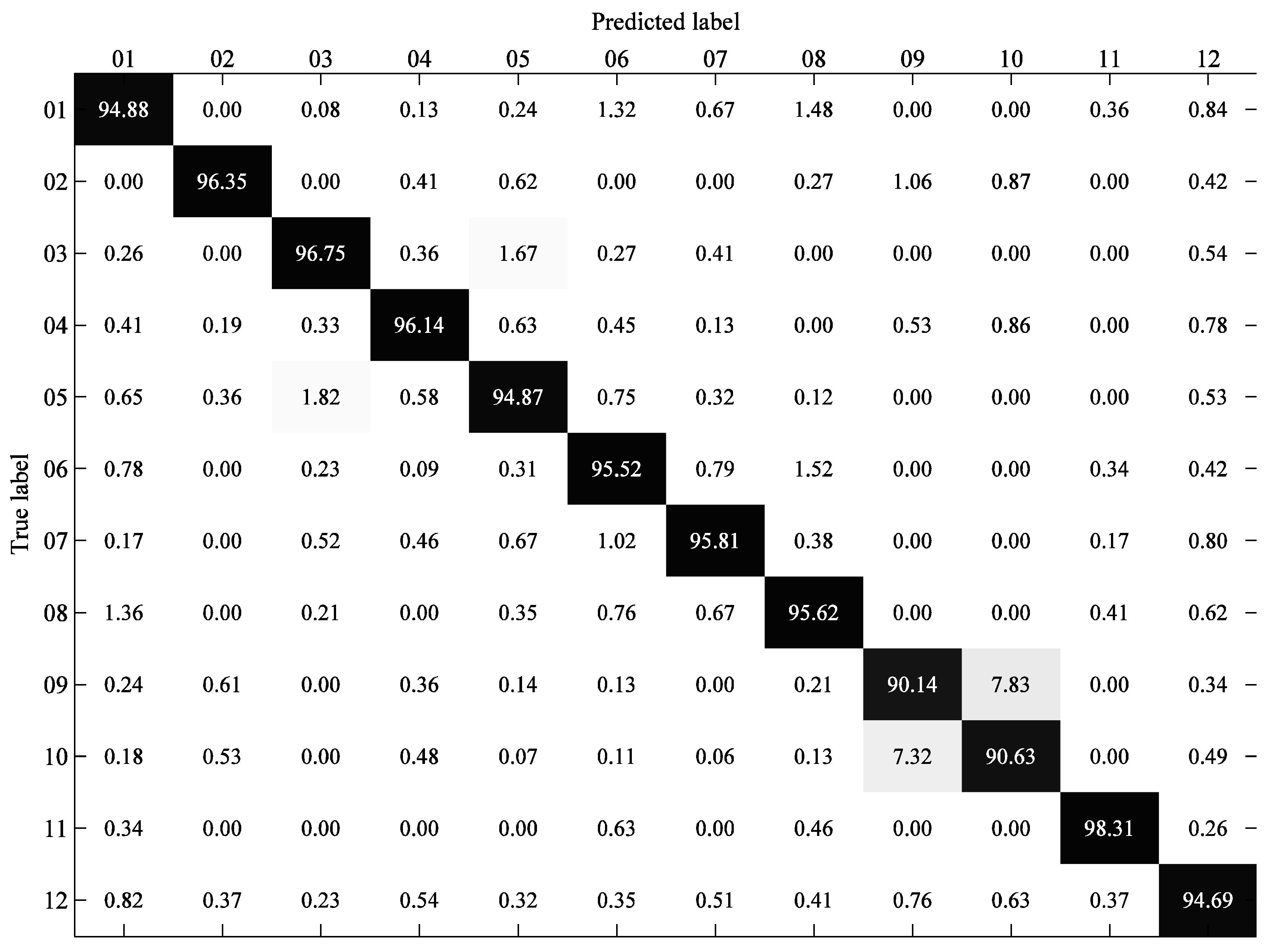 Symmetry 12 00360 g007
