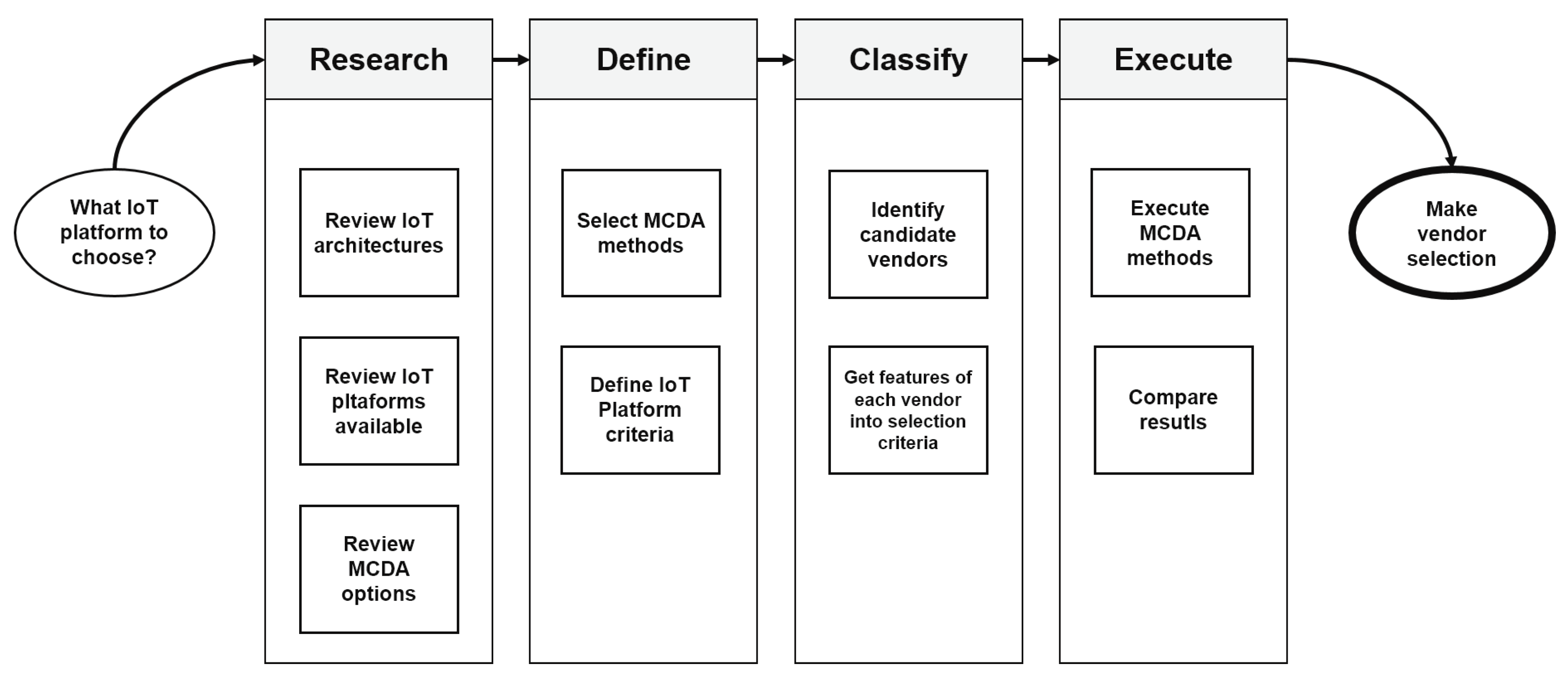 Symmetry 12 00368 g001 Symmetry 12 00368 g001