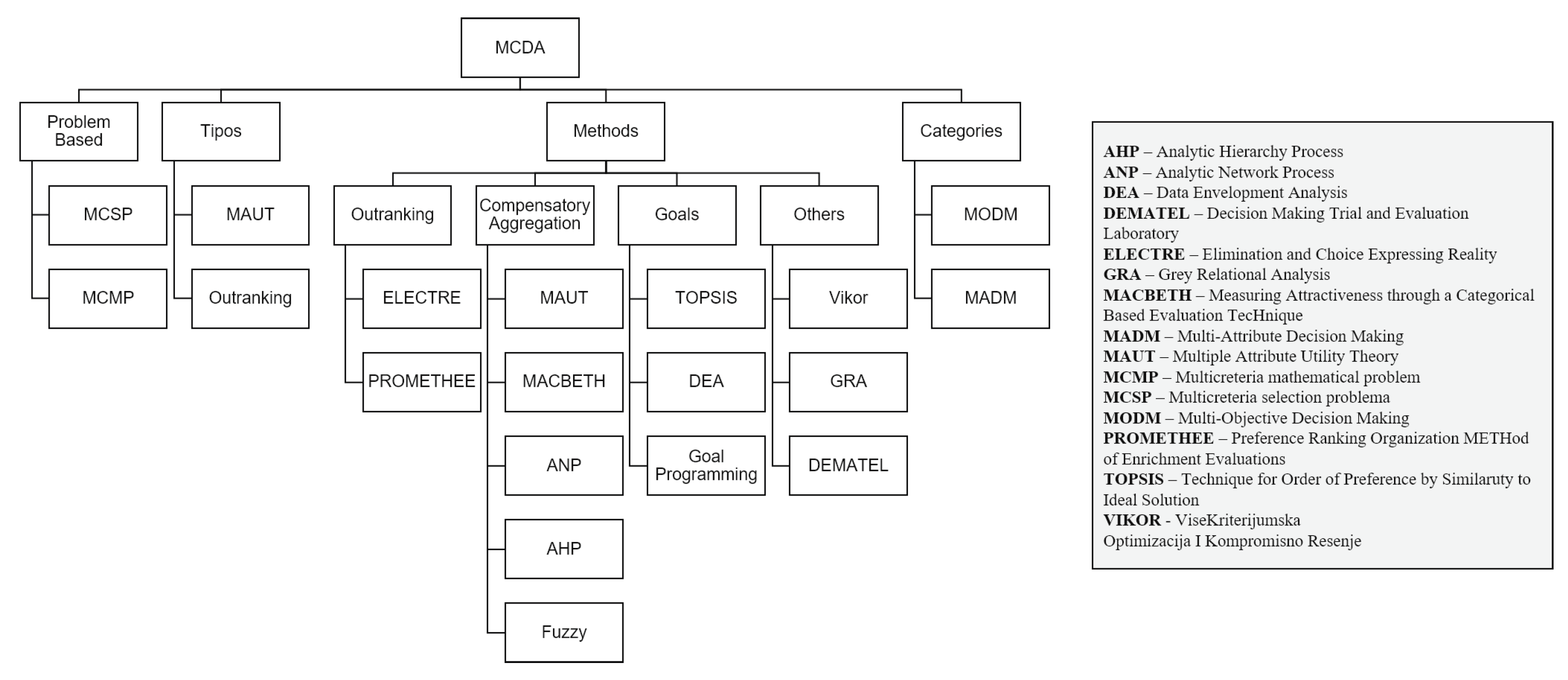 Symmetry 12 00368 g002 Symmetry 12 00368 g002