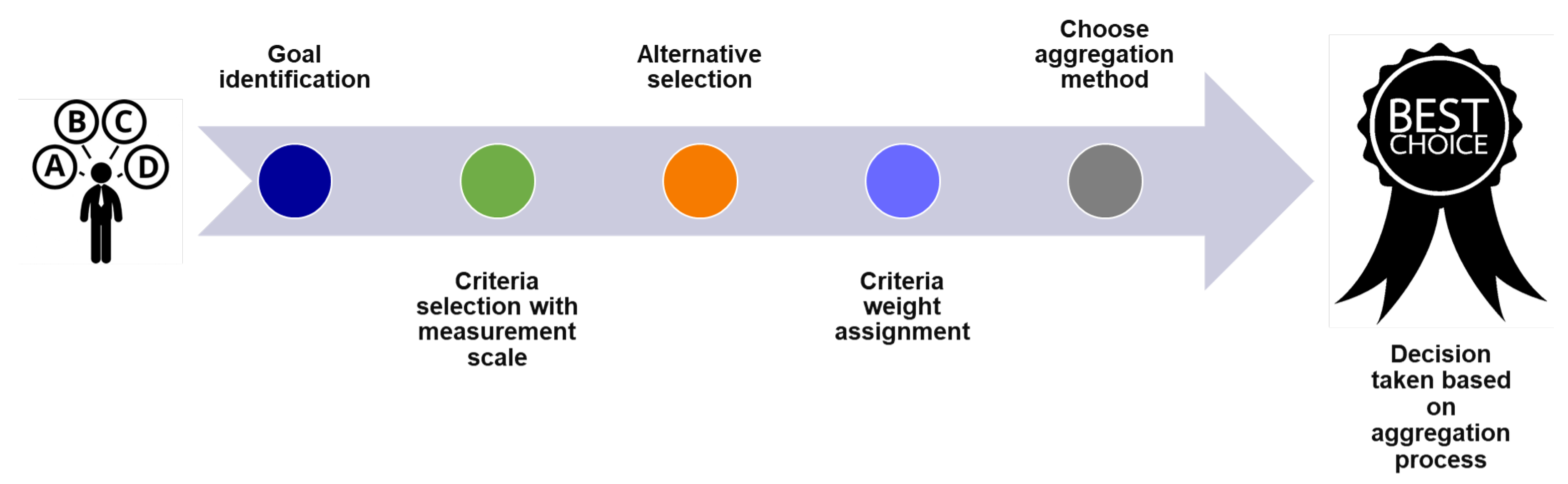 Symmetry 12 00368 g003 Symmetry 12 00368 g003