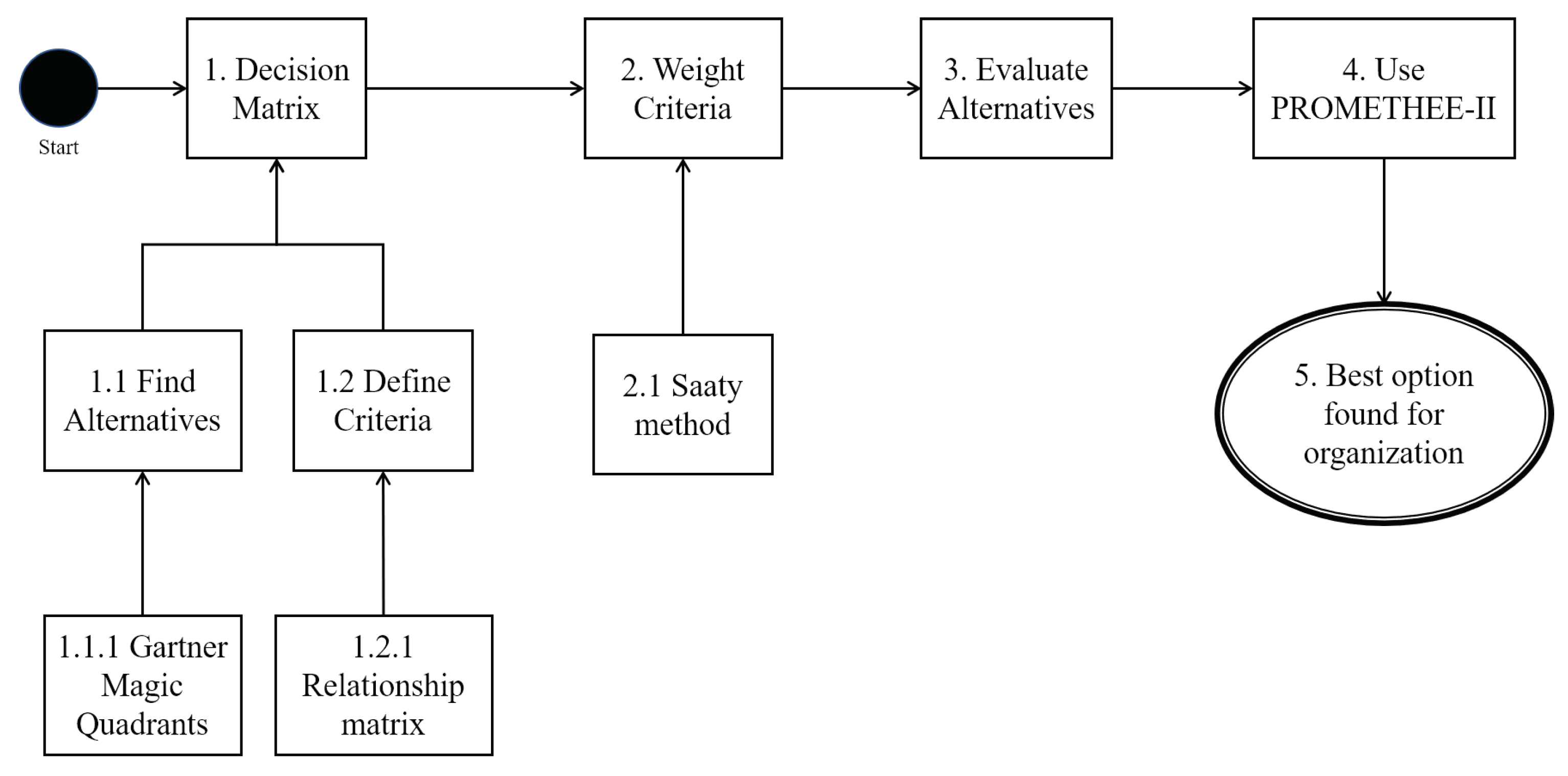 Symmetry 12 00368 g005 Symmetry 12 00368 g005