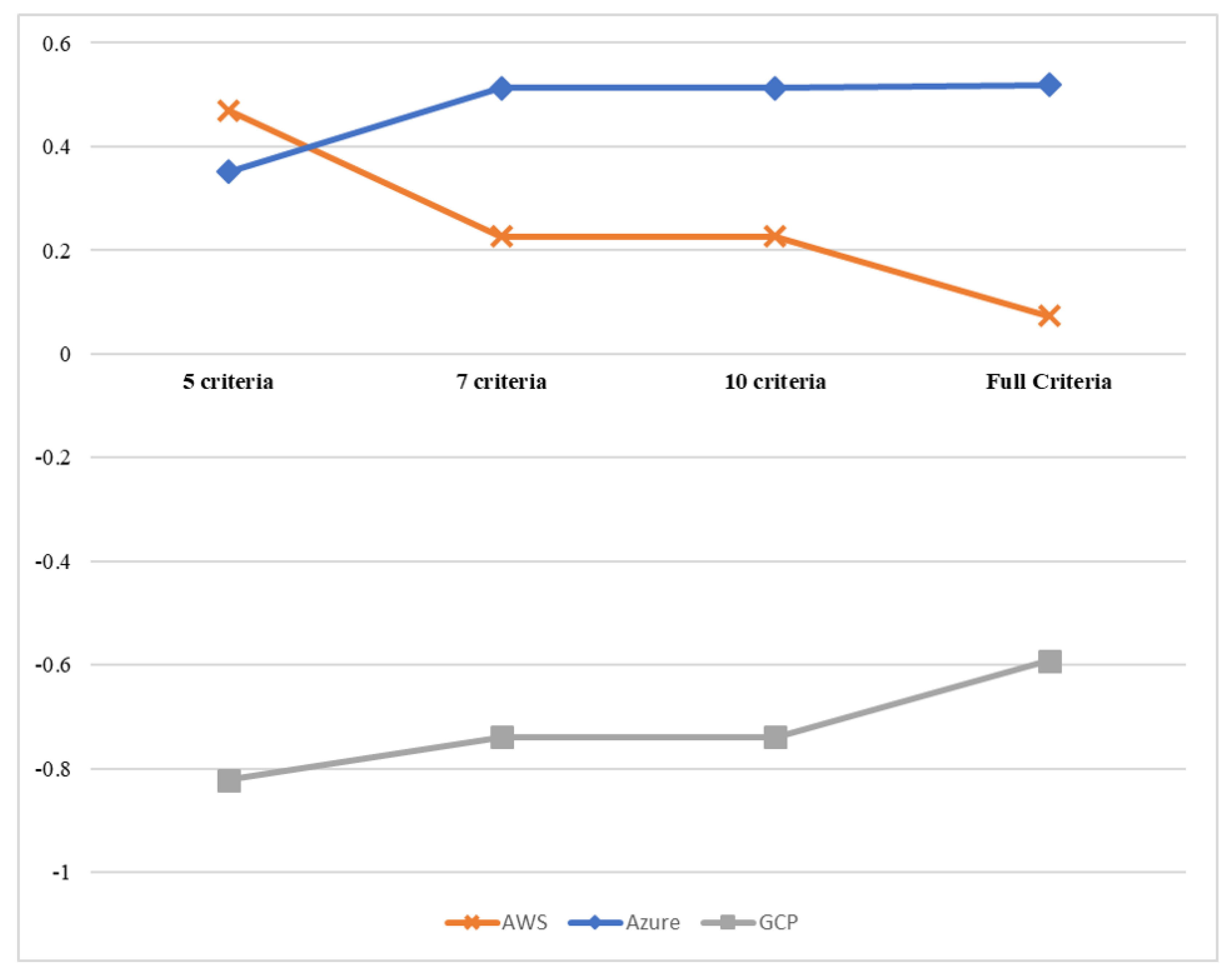 Symmetry 12 00368 g009 Symmetry 12 00368 g009