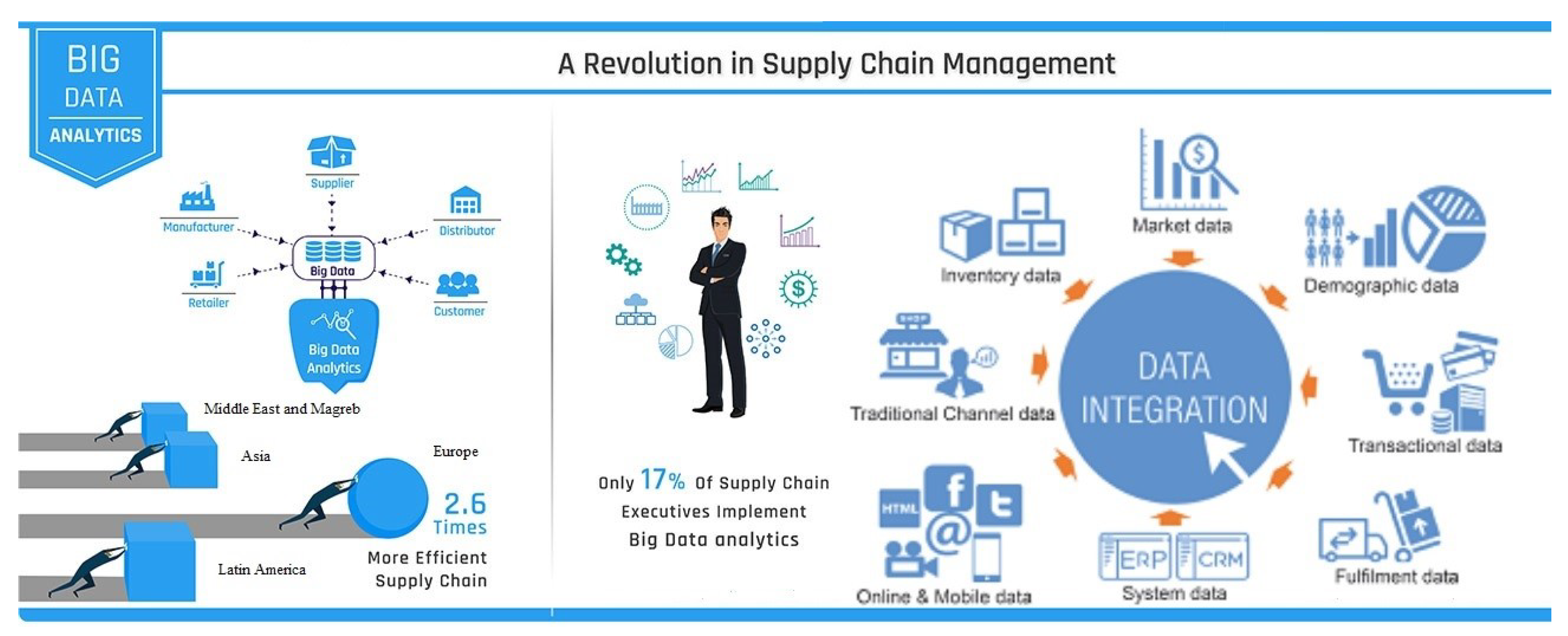 Symmetry 12 00368 g013 Symmetry 12 00368 g013