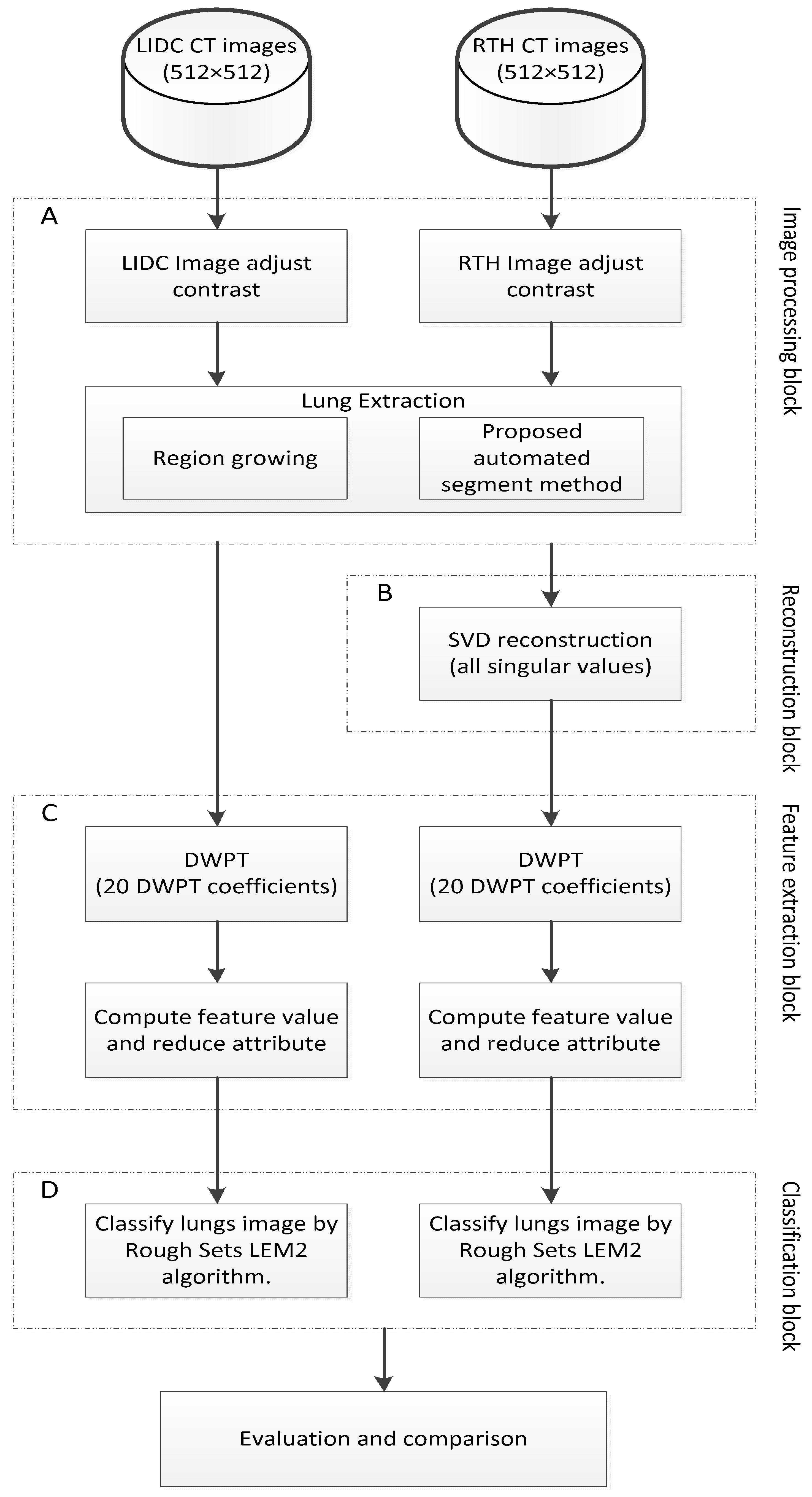 Symmetry 12 00386 g002