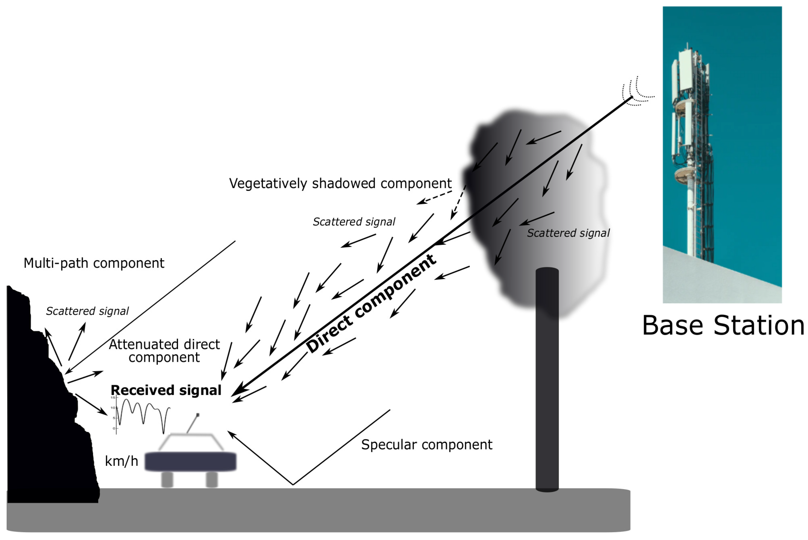 Symmetry 12 00389 g001 Symmetry 12 00389 g001