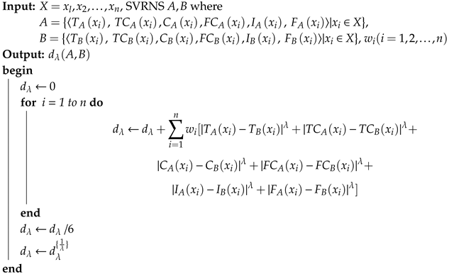 Symmetry 12 00402 i001 Symmetry 12 00402 i001