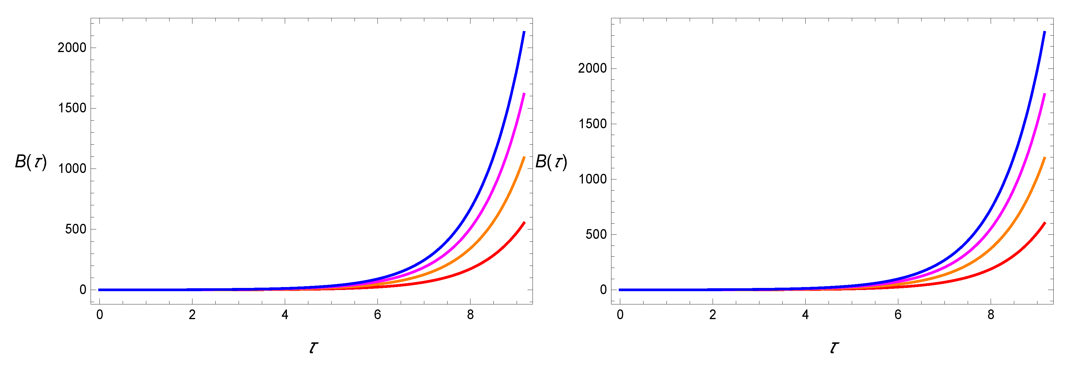 Symmetry 12 00403 g001