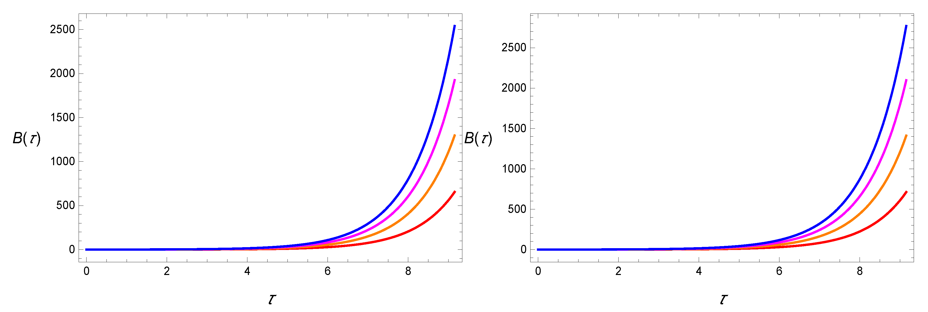Symmetry 12 00403 g002