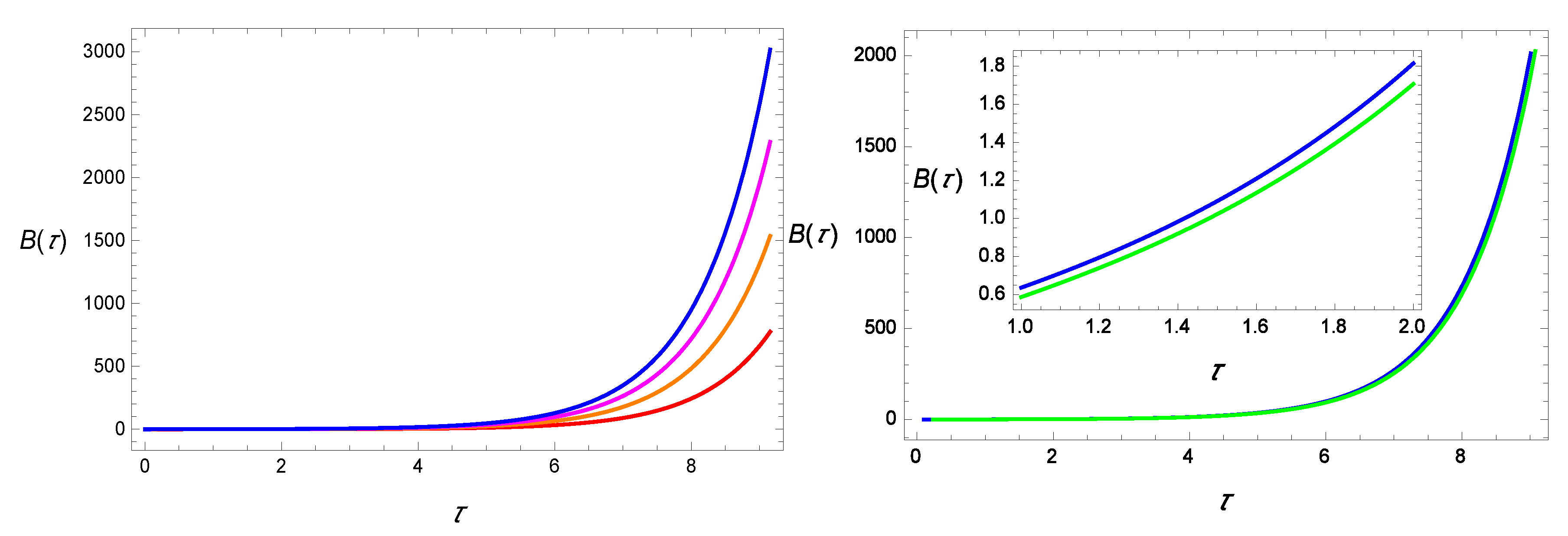 Symmetry 12 00403 g003