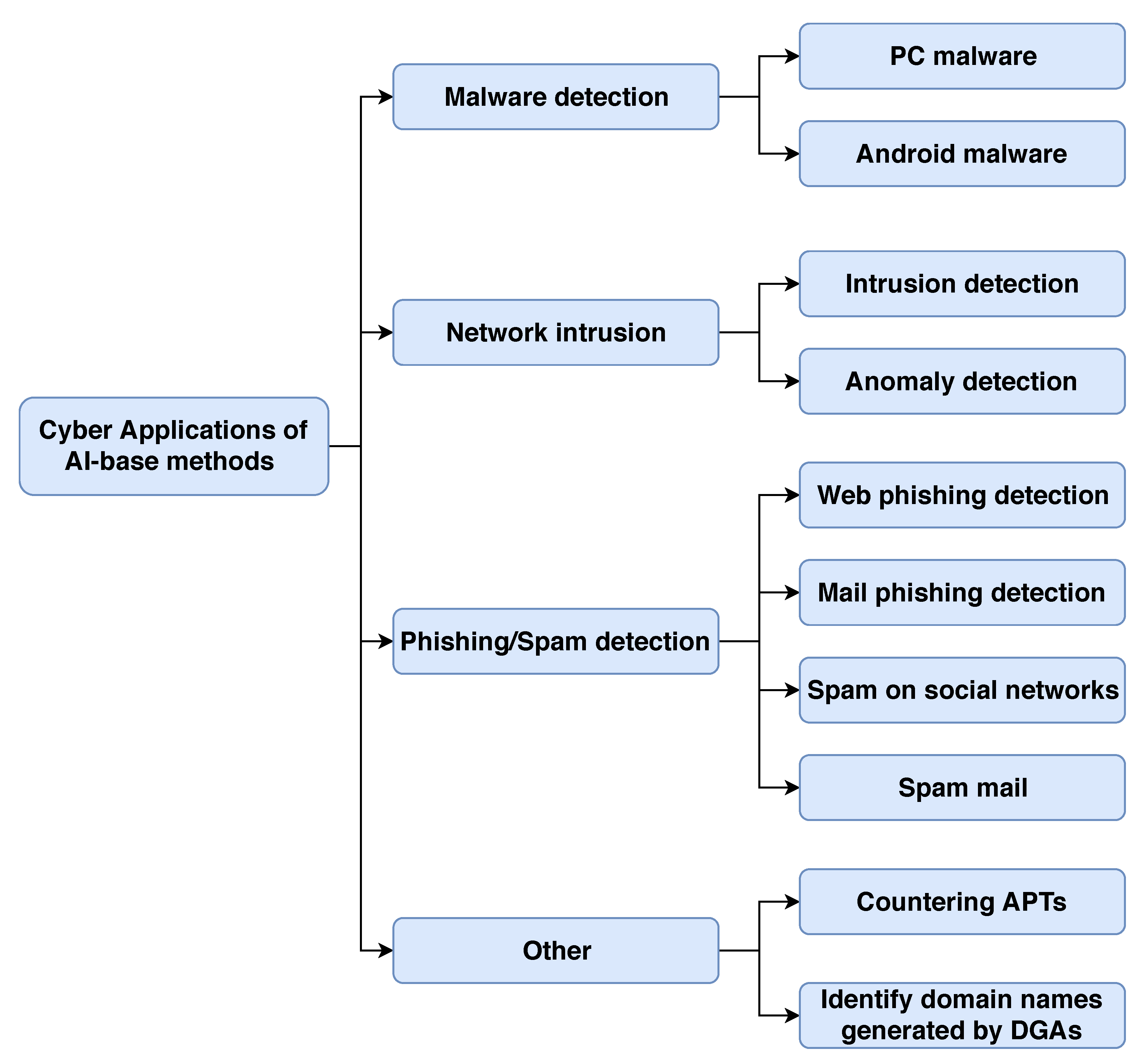 Symmetry 12 00410 g001