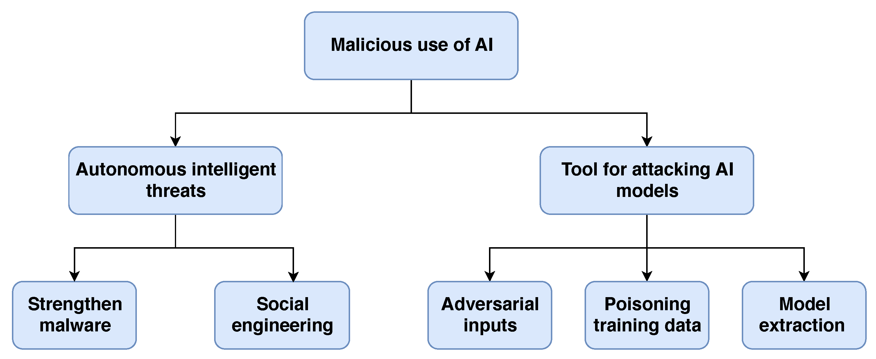 Symmetry 12 00410 g002