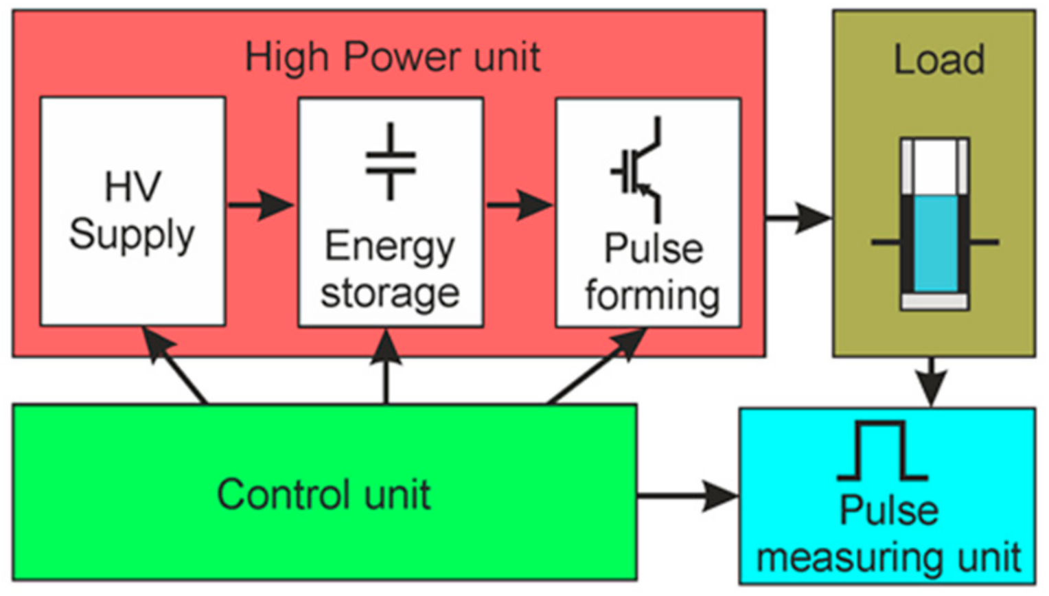 Symmetry 12 00412 g001