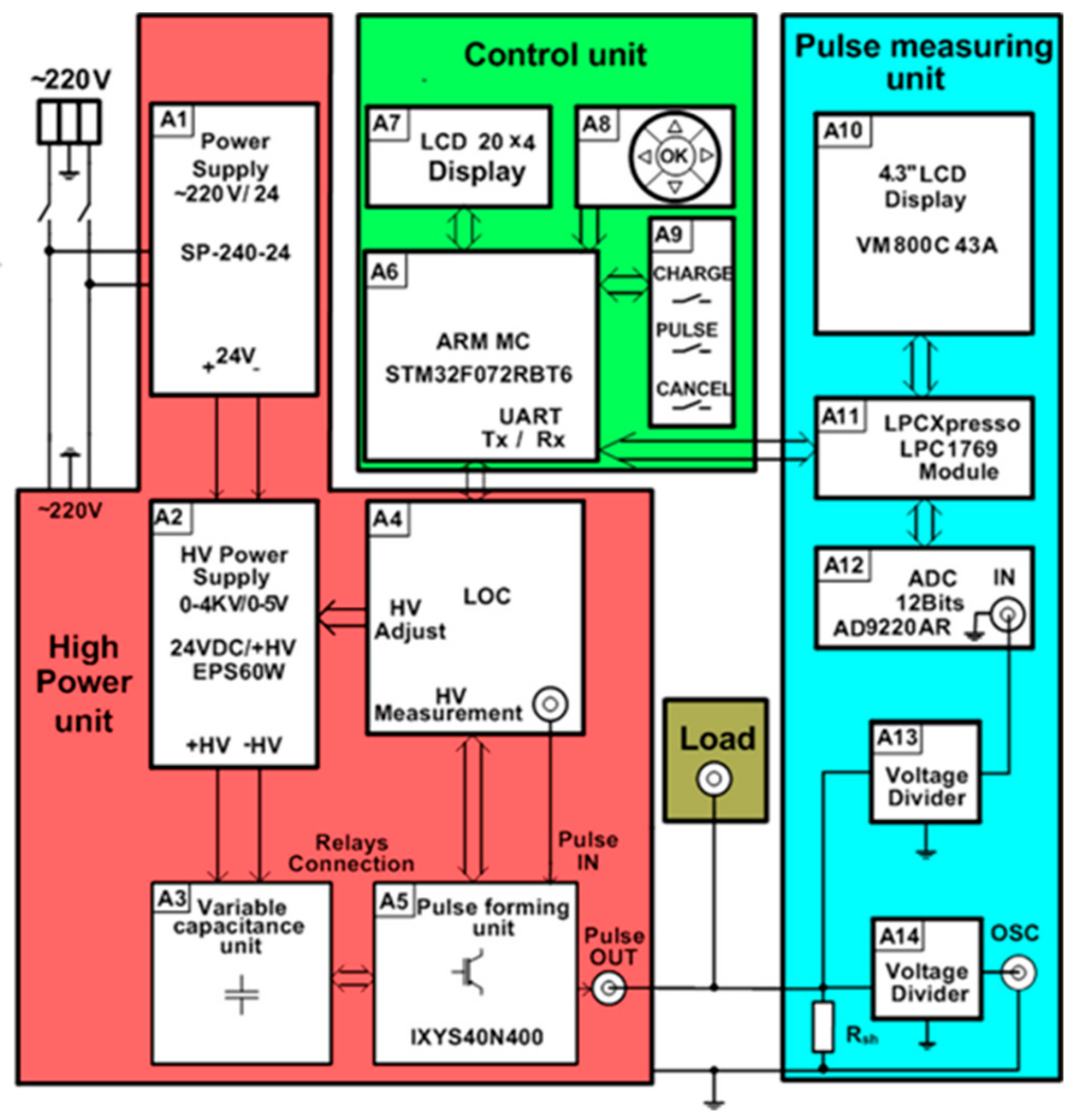 Symmetry 12 00412 g002