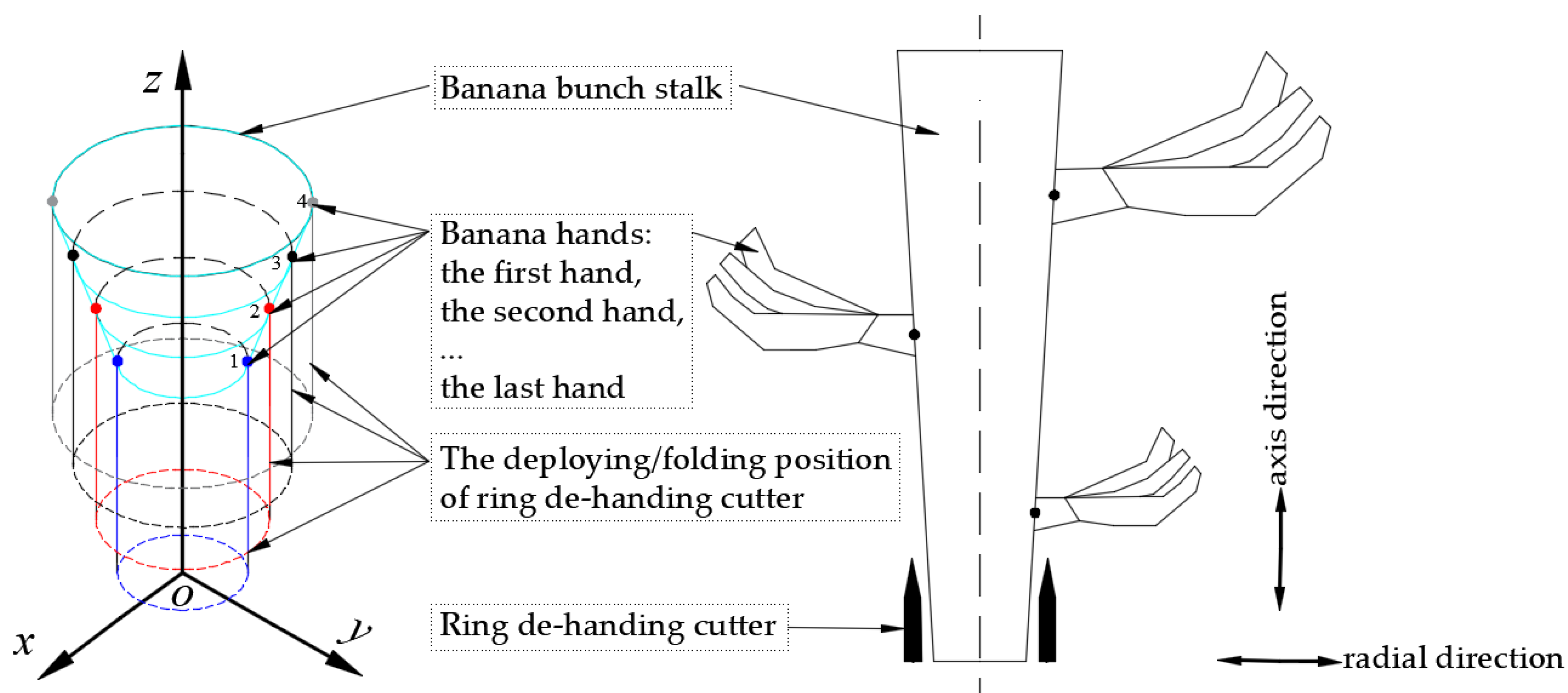 Symmetry 12 00415 g004