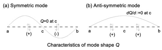 Symmetry 12 00417 g0a1