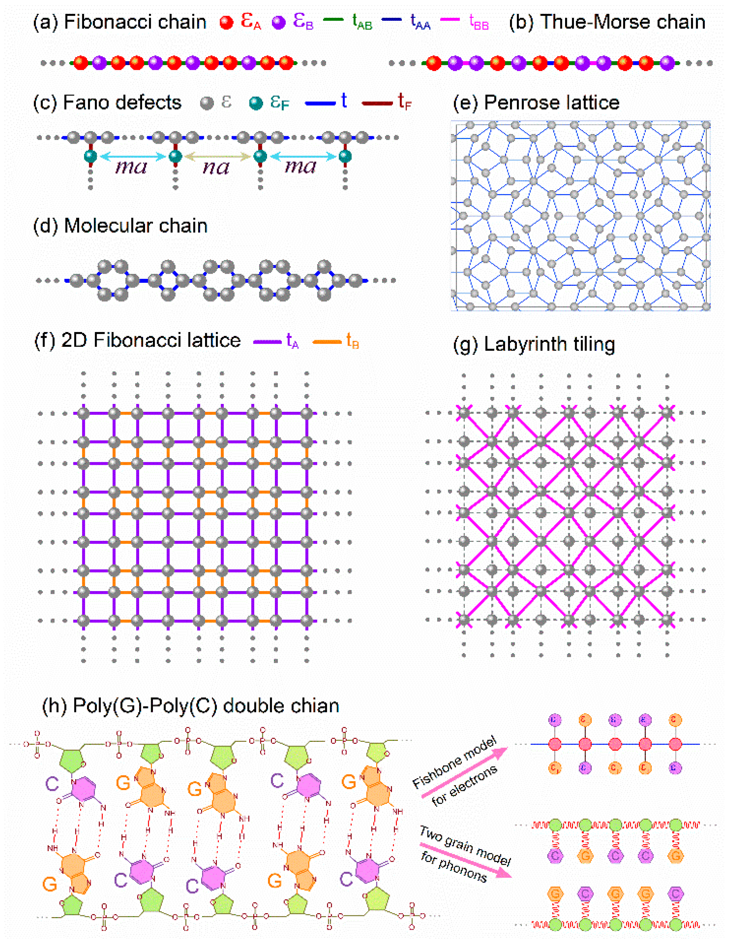 Symmetry 12 00430 g002