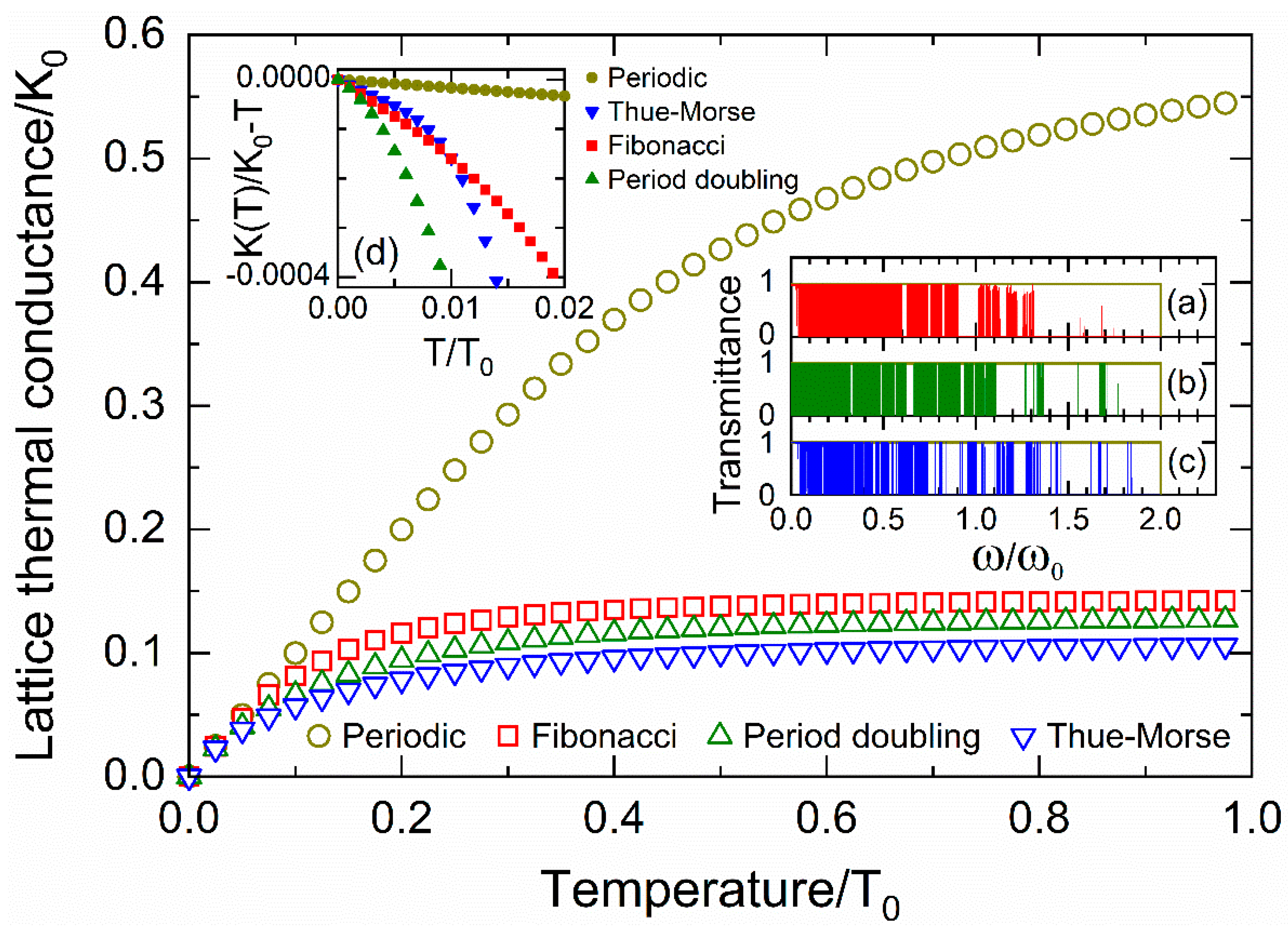 Symmetry 12 00430 g004