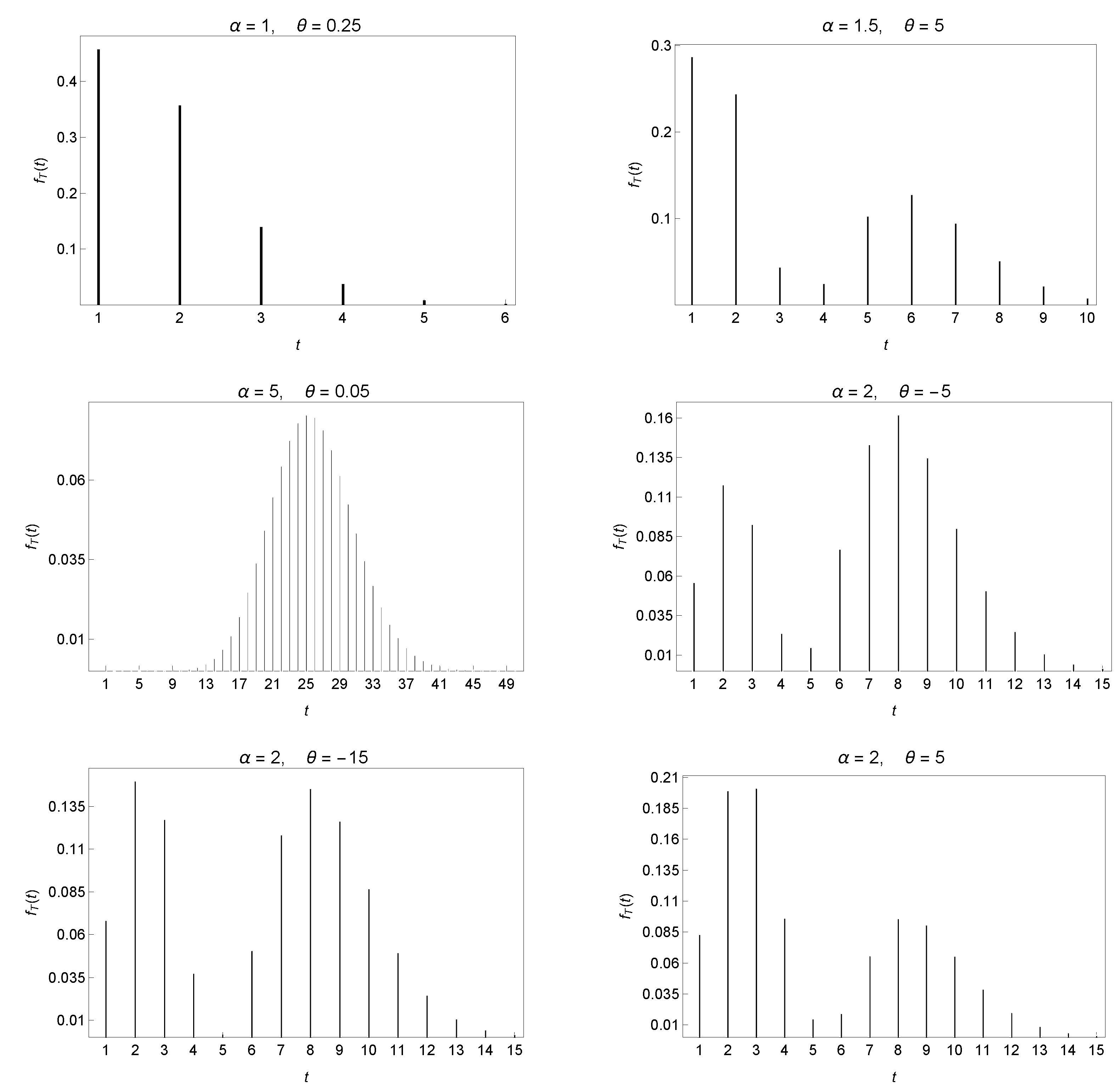 Symmetry 12 00442 g001