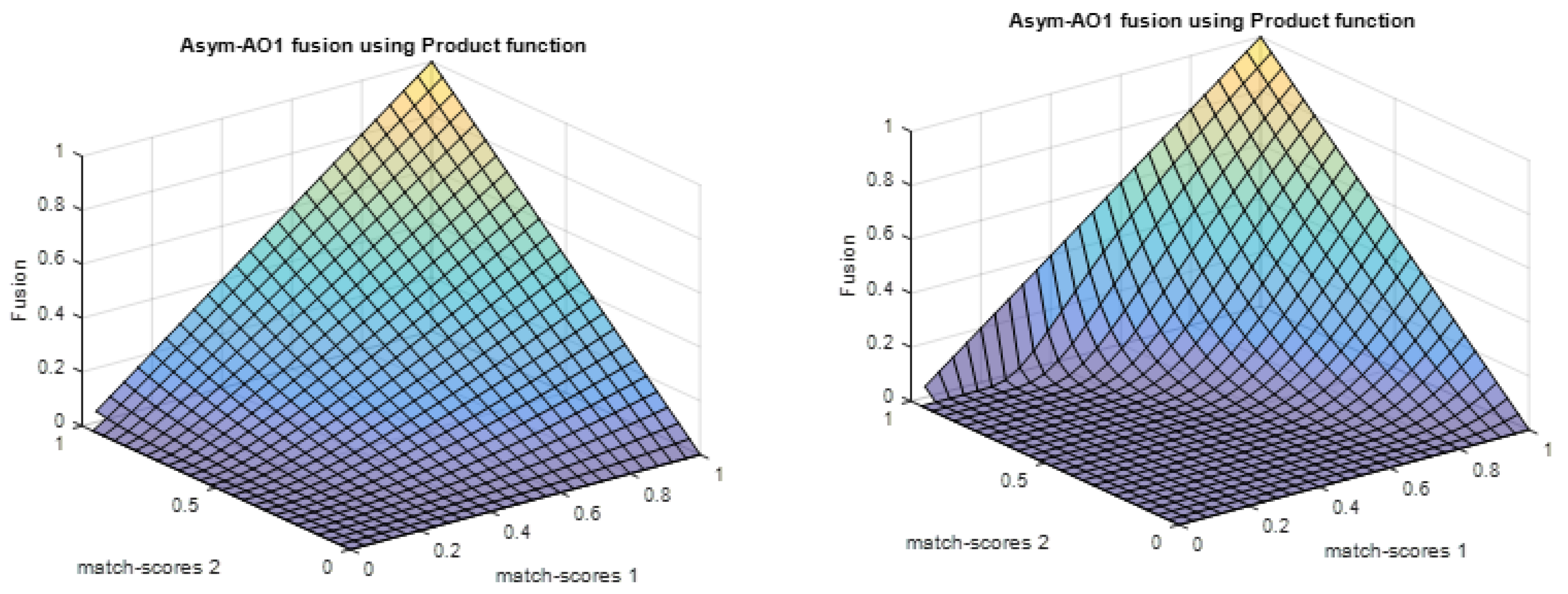 Symmetry 12 00444 g001 Symmetry 12 00444 g001