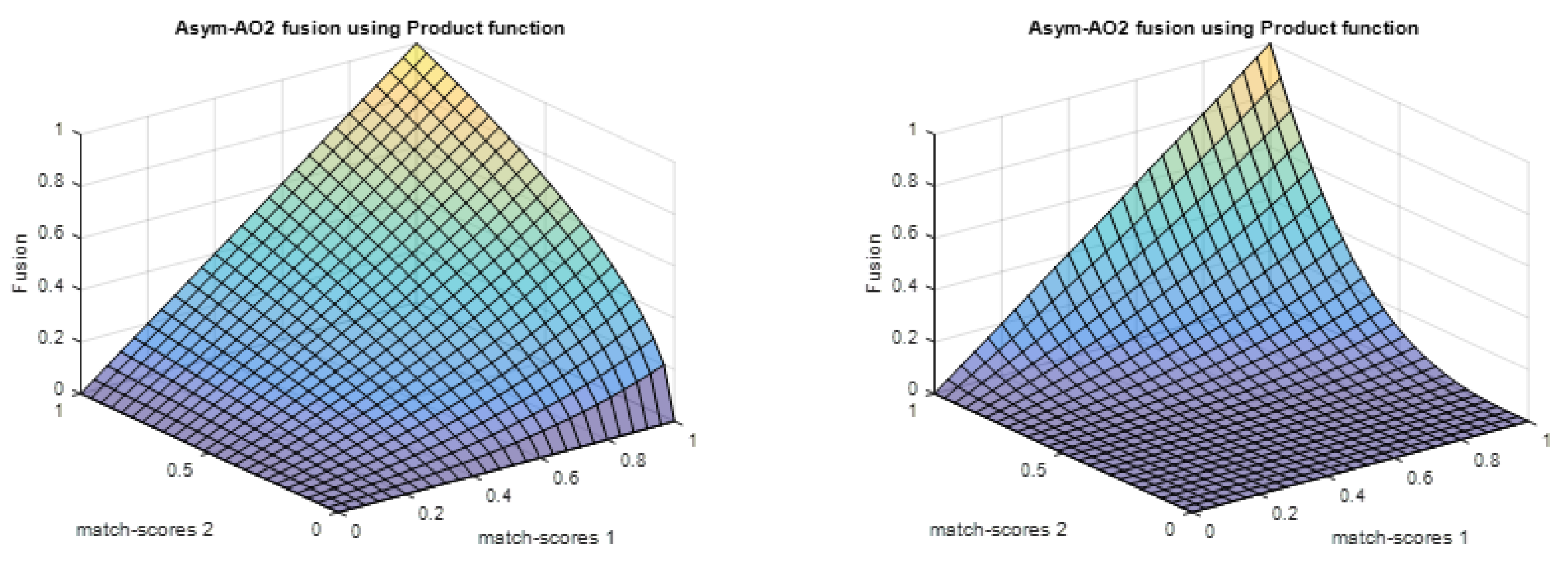 Symmetry 12 00444 g002 Symmetry 12 00444 g002