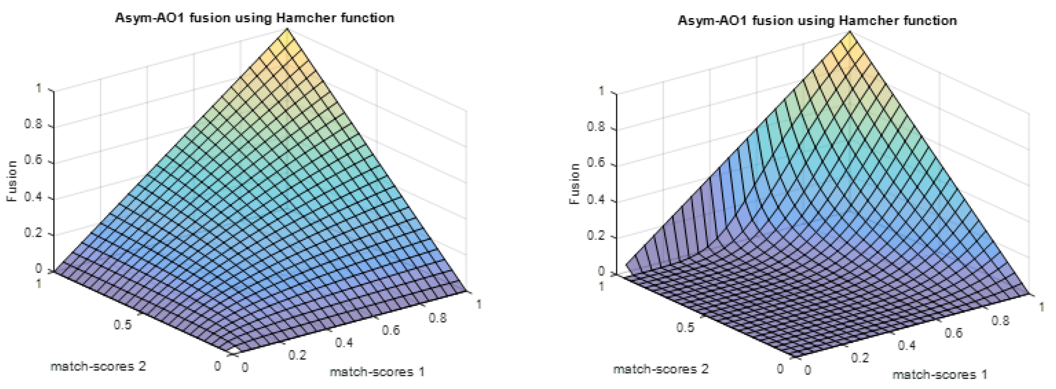 Symmetry 12 00444 g003 Symmetry 12 00444 g003