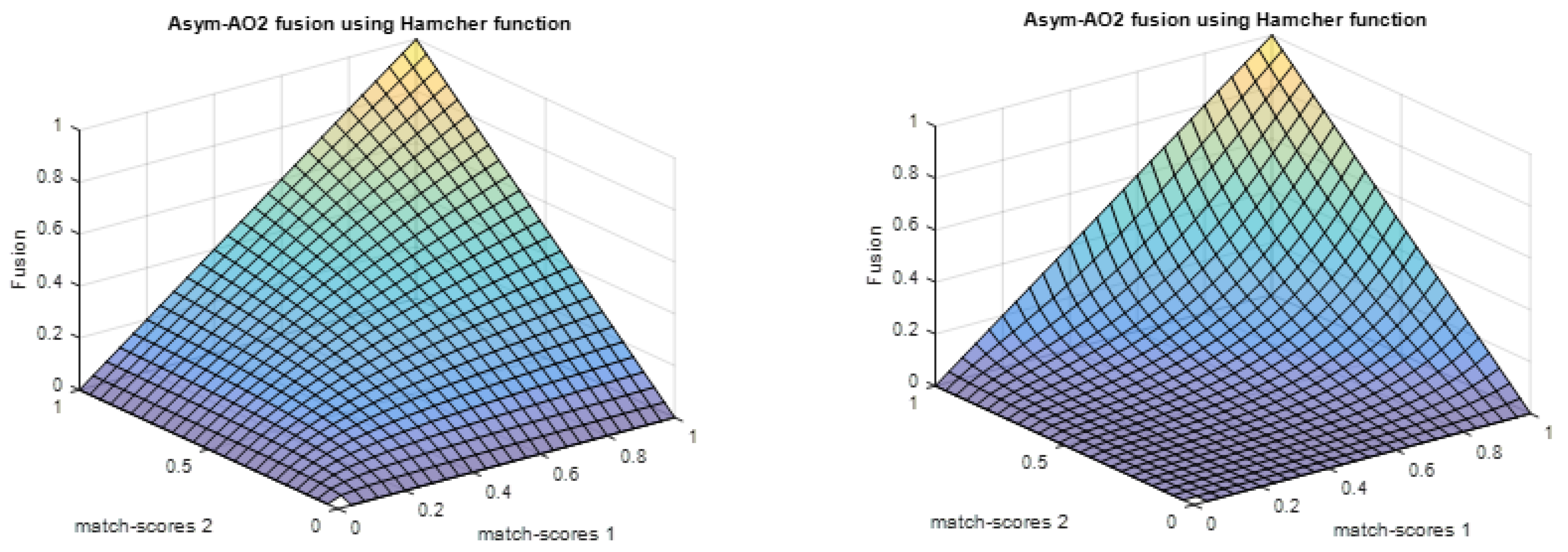 Symmetry 12 00444 g004 Symmetry 12 00444 g004