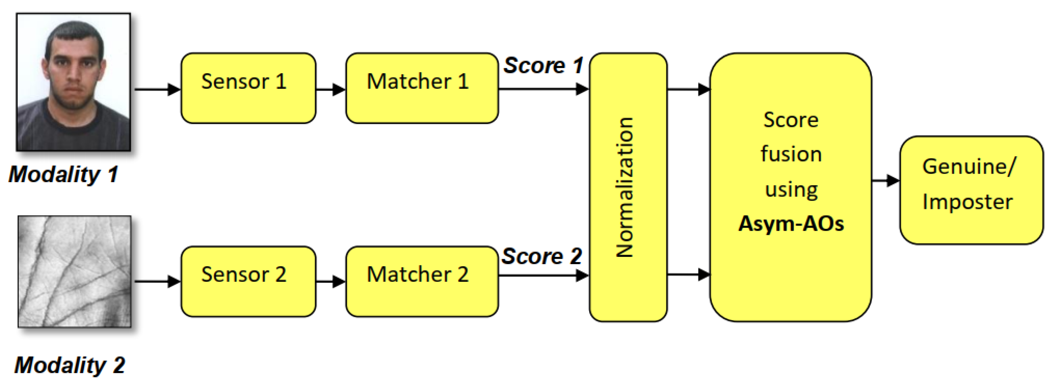 Symmetry 12 00444 g005 Symmetry 12 00444 g005
